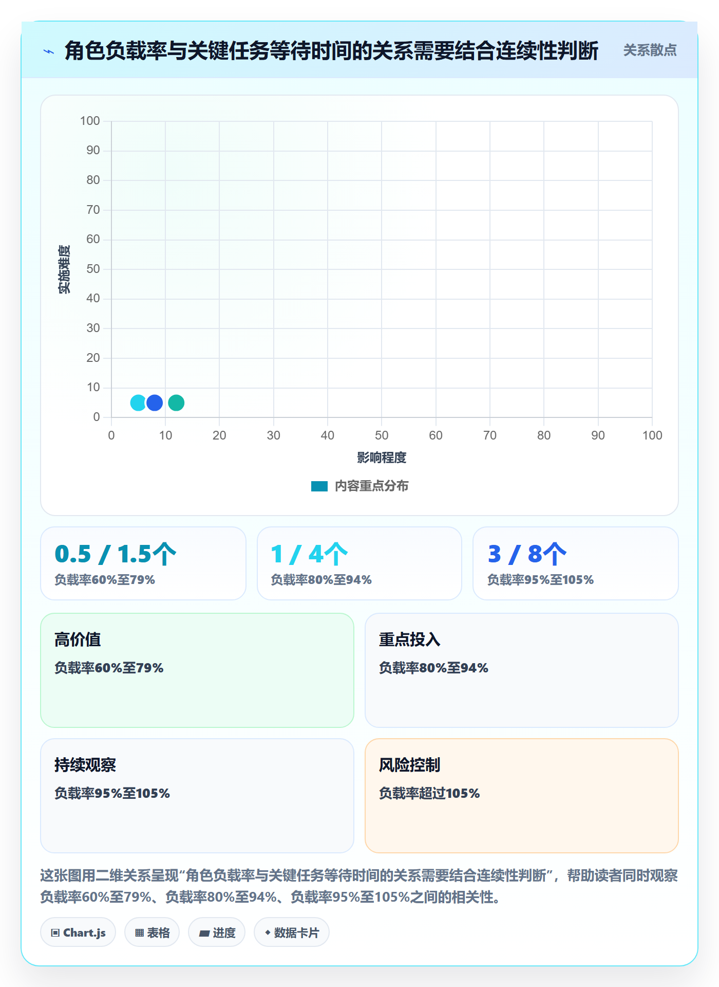 产能落地方案：跨部门团队开展资源负载的入门指南案例解析