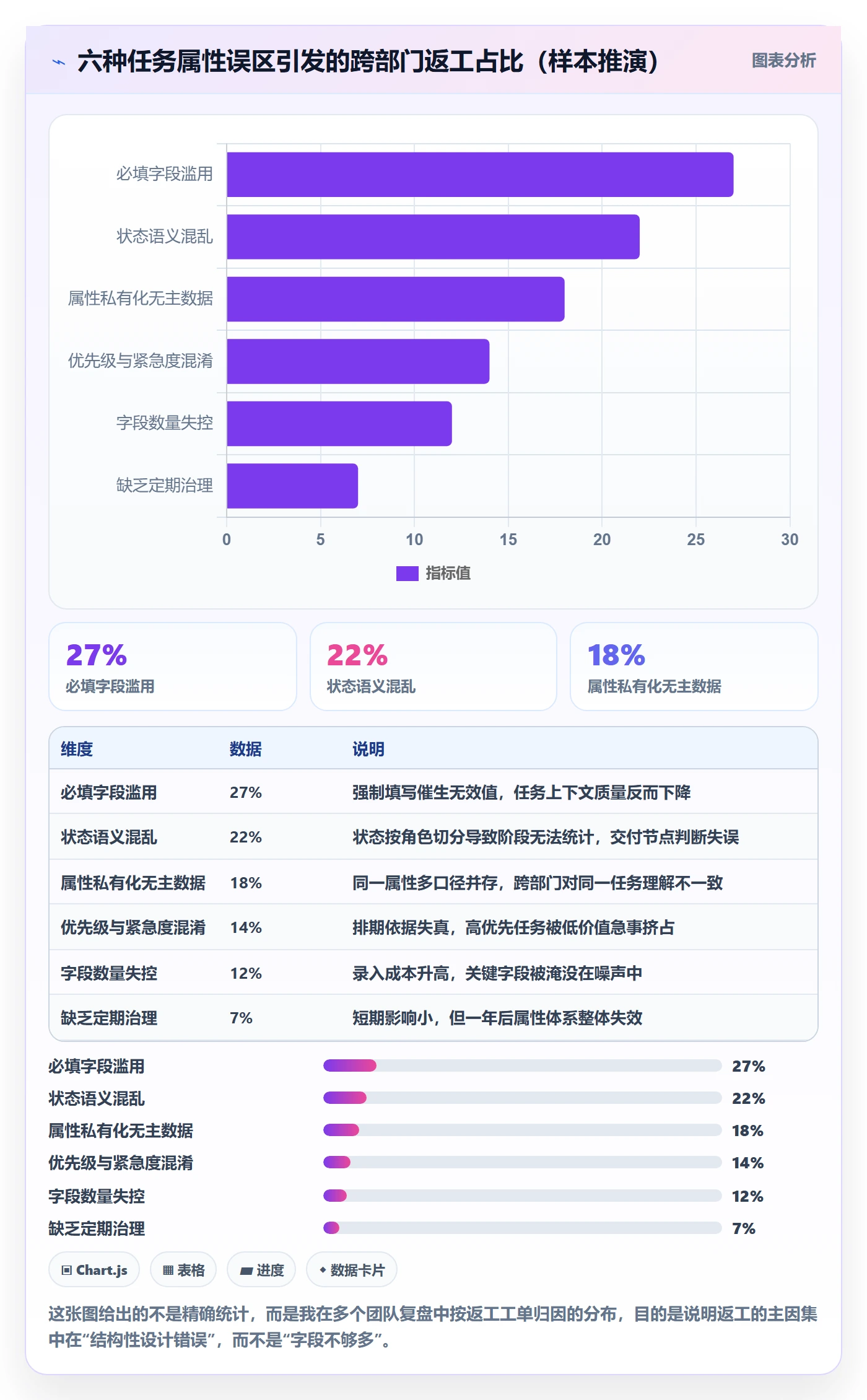 任务属性分类教程:跨部门团队协同管理,避坑指南