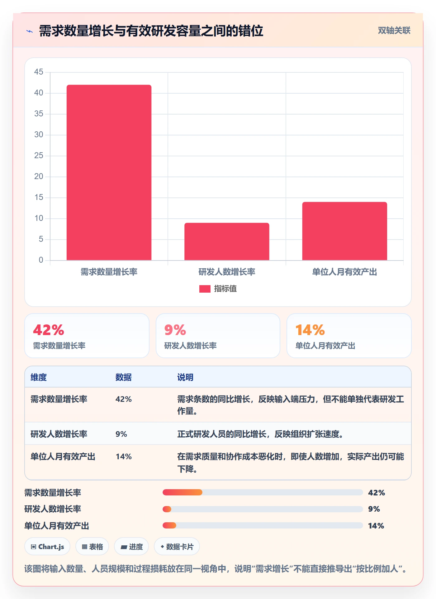 人员投入流程与规范：研发团队人力资源计划实操方法关键指标