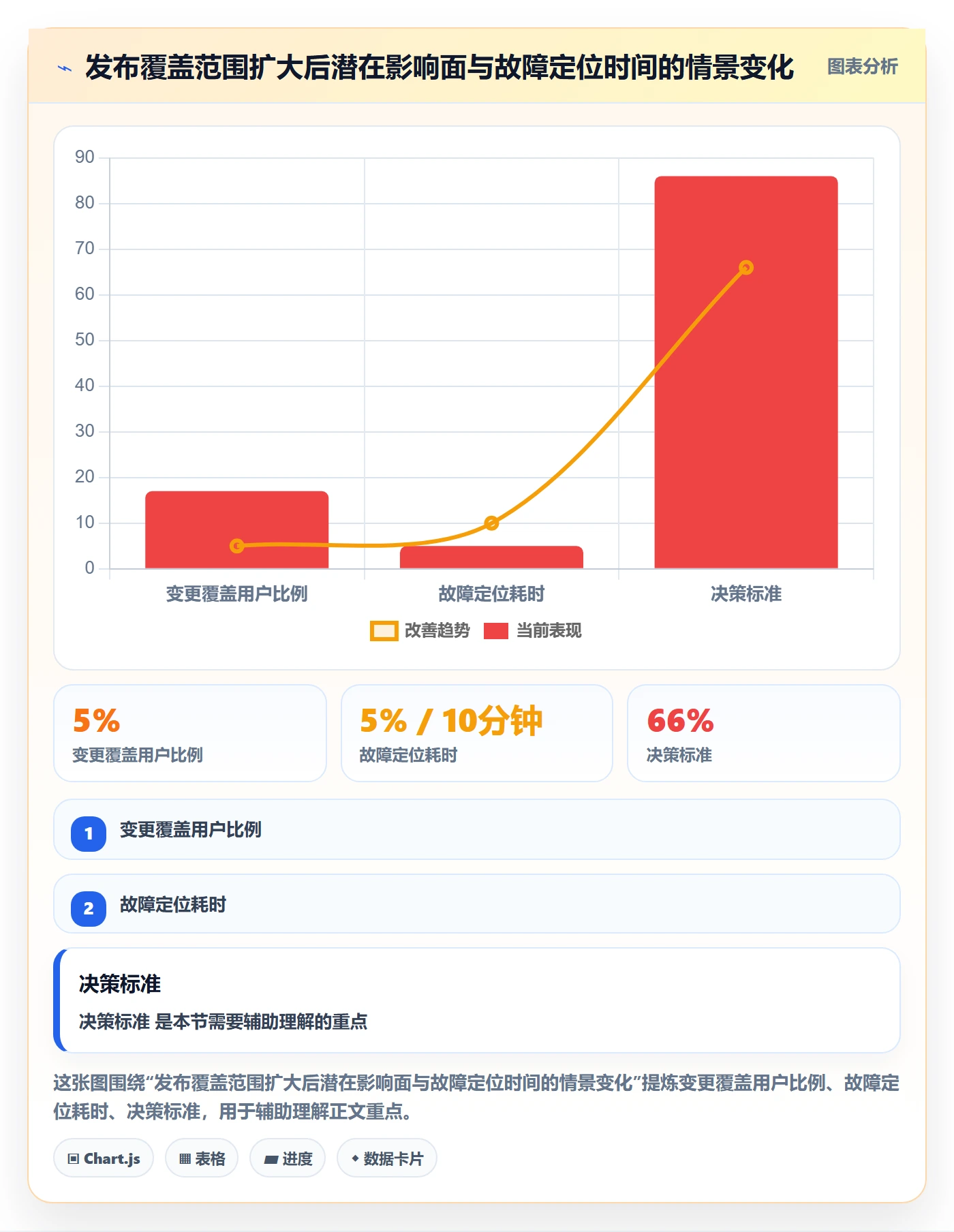 发布管理回滚全流程：PMO入门指南与一文讲清