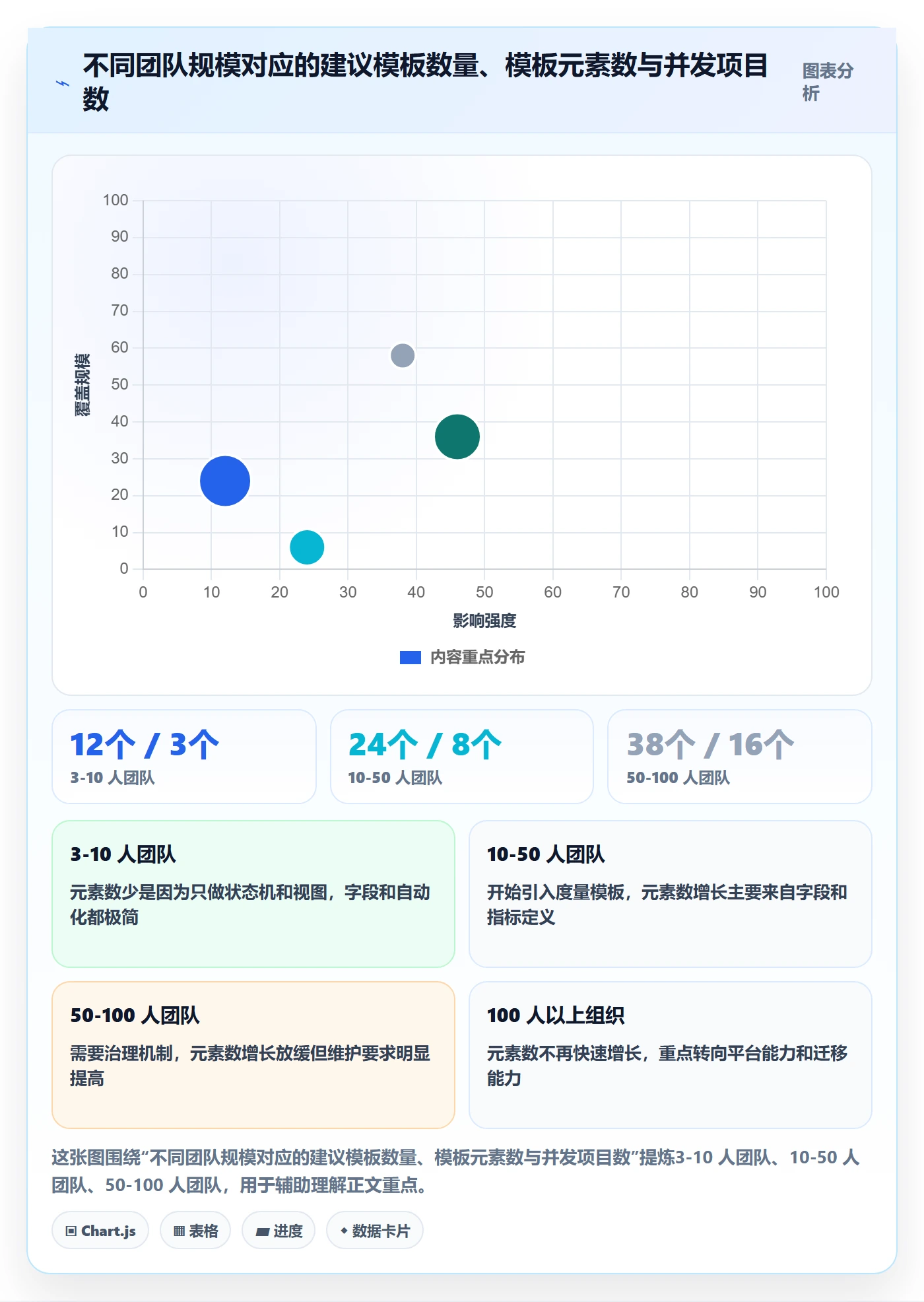项目模板怎么做?产品经理效率提升:项目模板从0到1