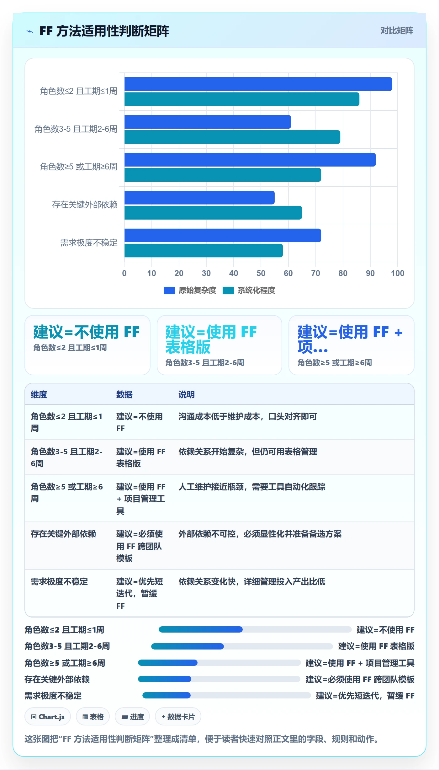 FF实操方法:产品经理提升任务依赖效率的入门指南方法与模板