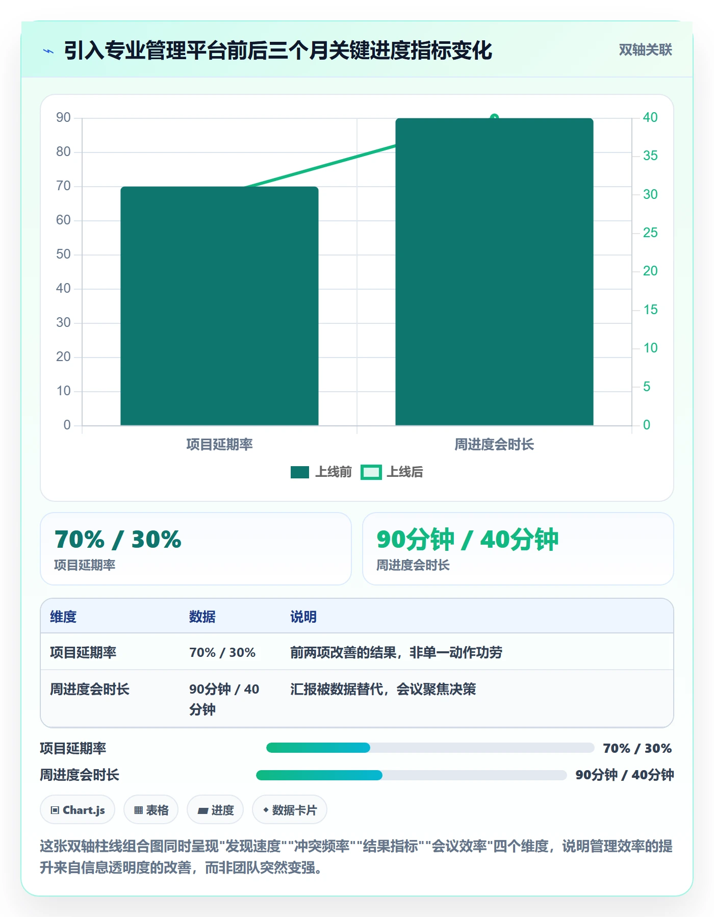 进度管理计划进度教程：企业管理者实操方法，避坑指南