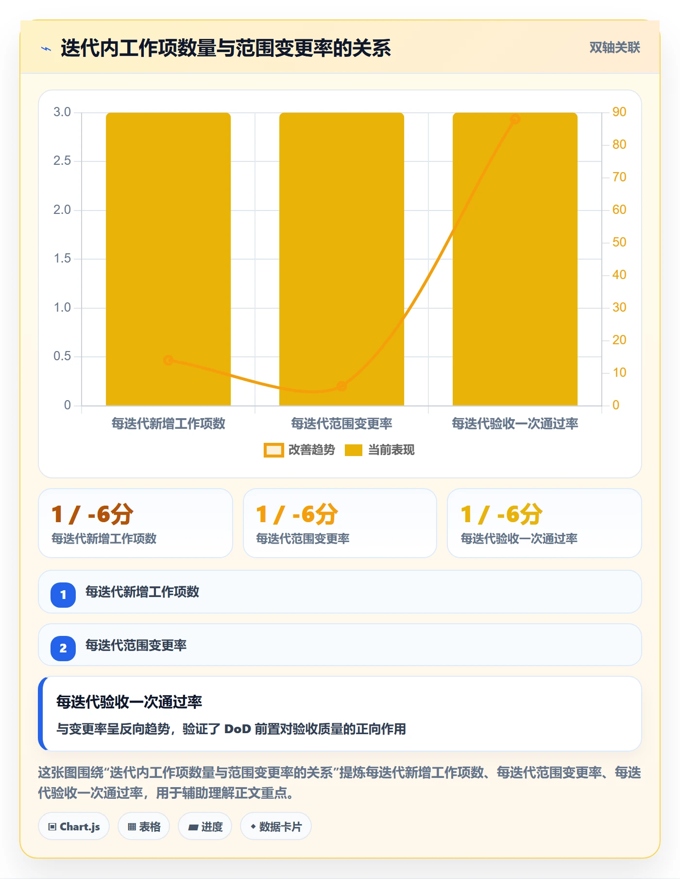 工作分解怎么做?产品经理效率提升:项目范围从0到1