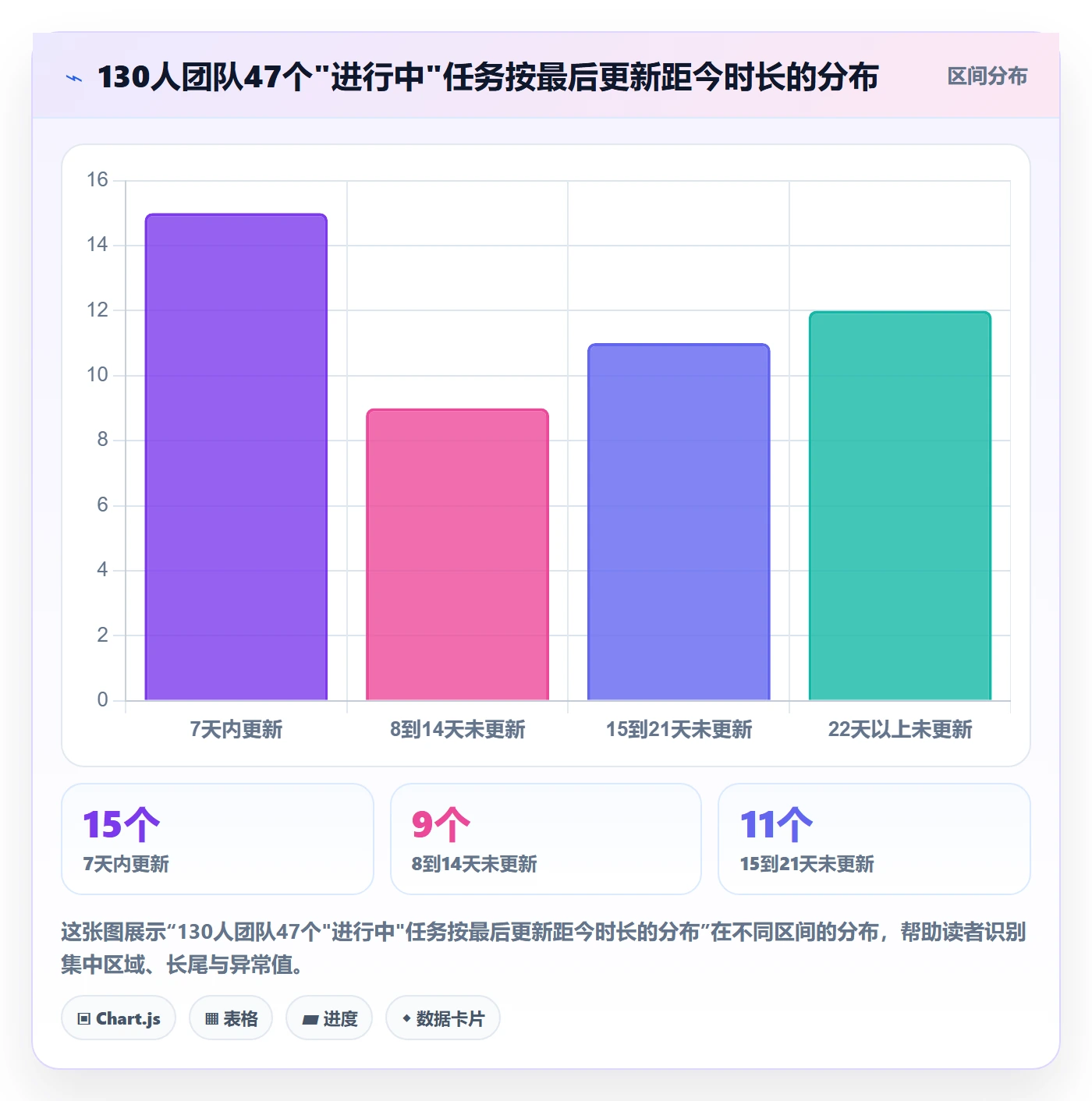 进度跟踪进度日志教程:产品经理数据分析,避坑指南