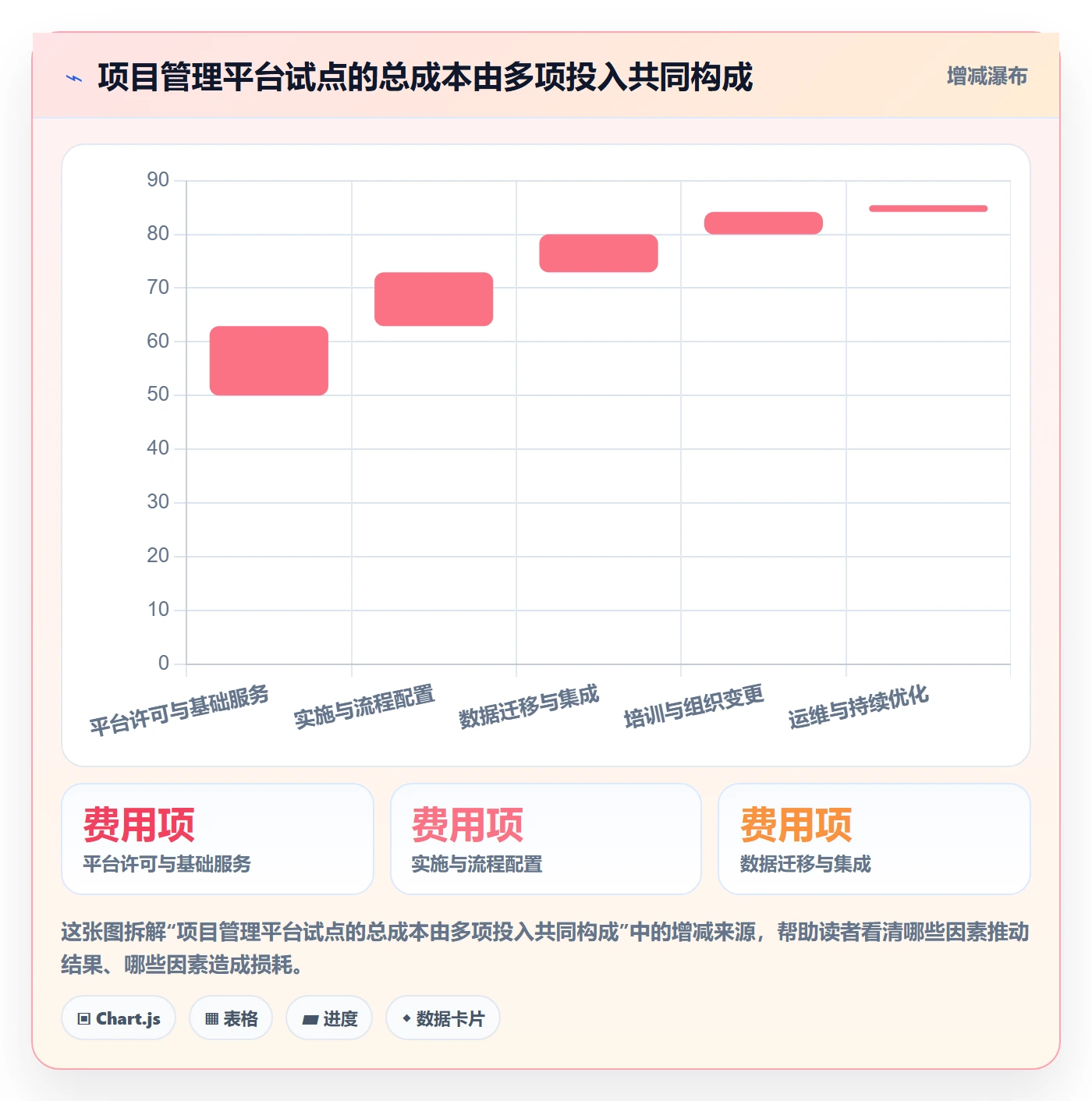 Story落地方案:跨部门团队开展敏捷项目的入门指南案例解析