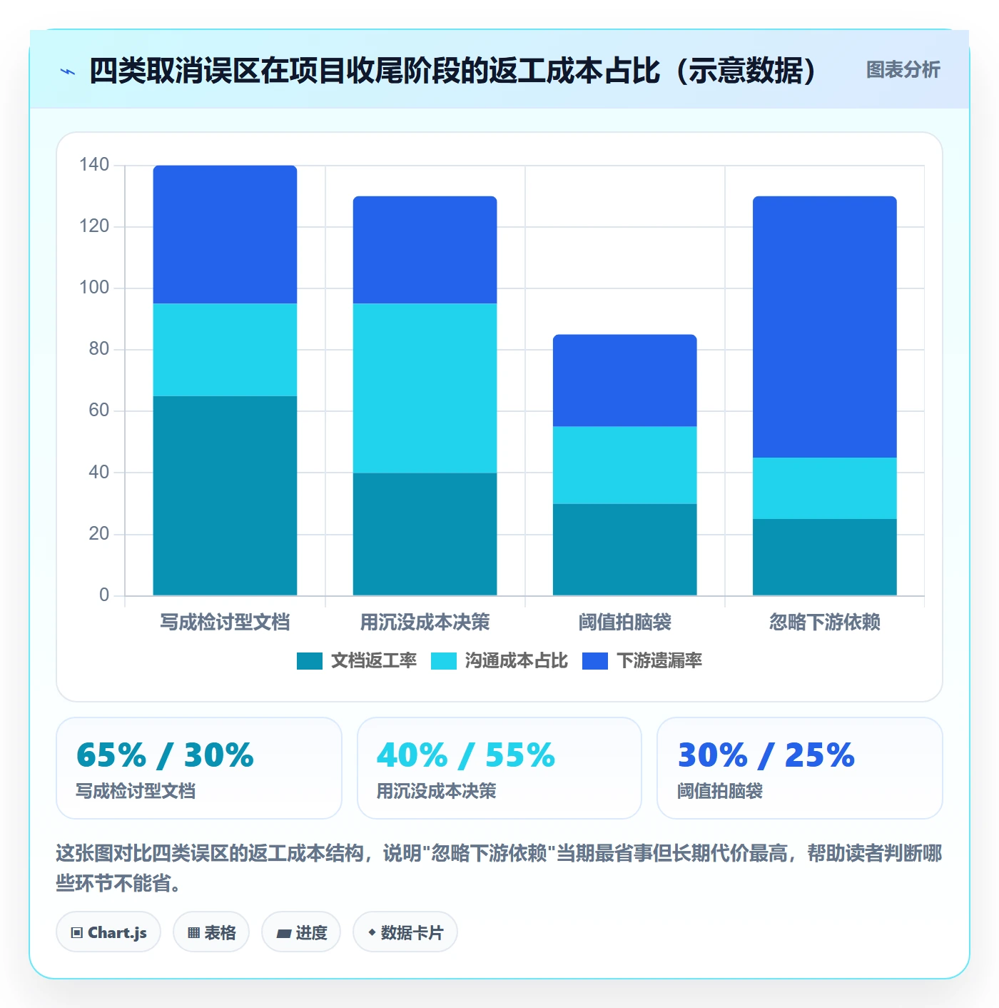 取消落地方案:产品经理开展任务执行的数据分析案例解析