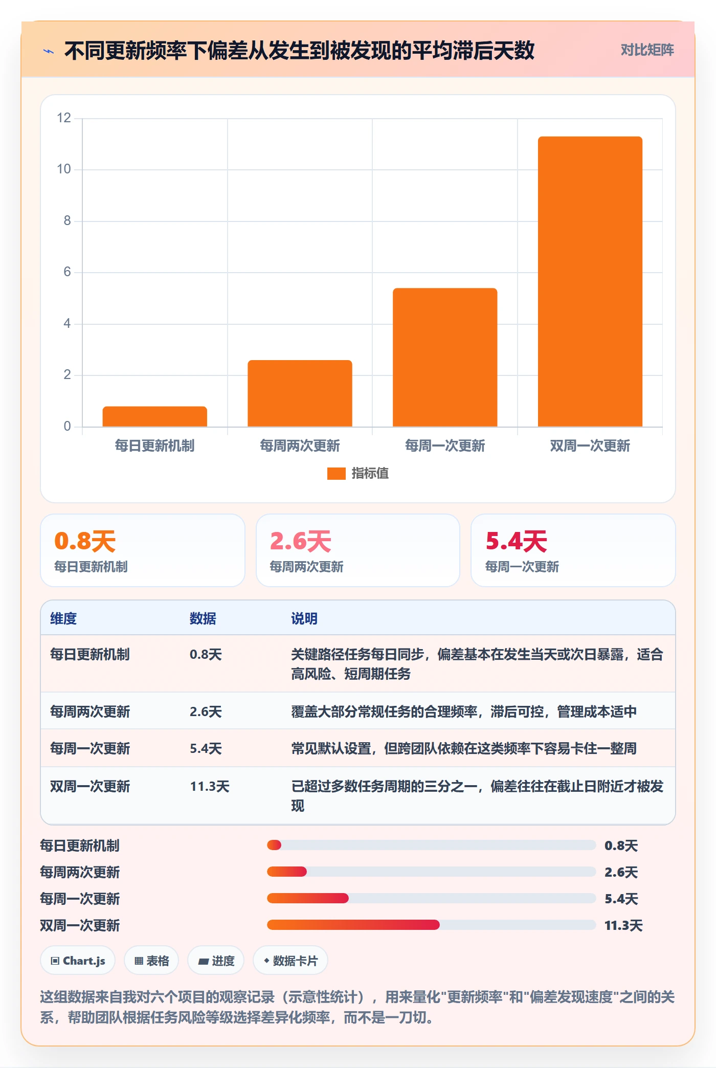 进度跟踪如何做好追踪？PMO入门指南与操作步骤