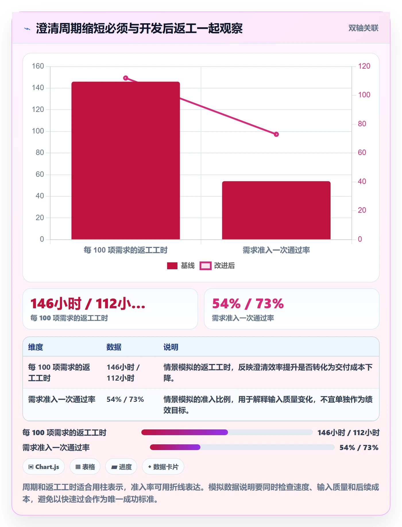 需求评审流程与规范:项目负责人需求管理最佳实践关键指标