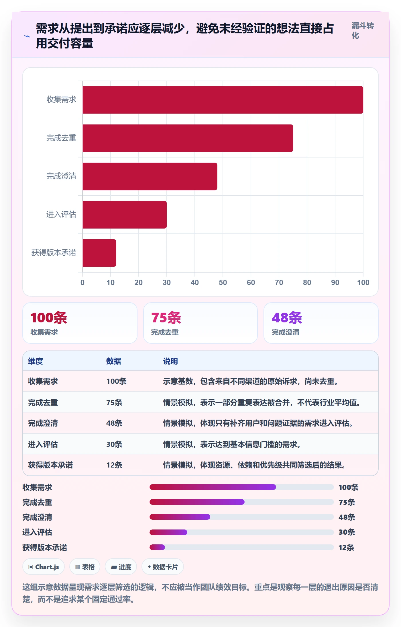 需求池管理指南：项目经理如何做好需求管理，入门指南全流程