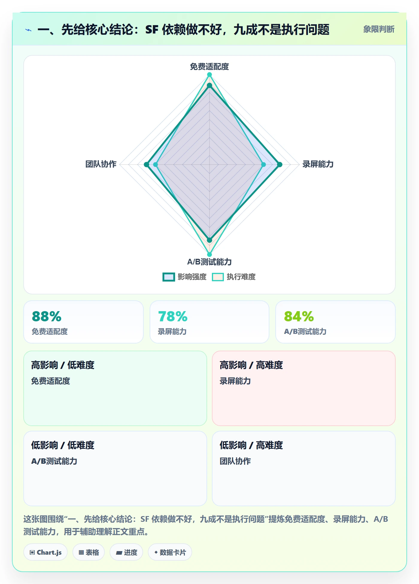 任务依赖如何做好SF？项目经理实操方法与操作步骤