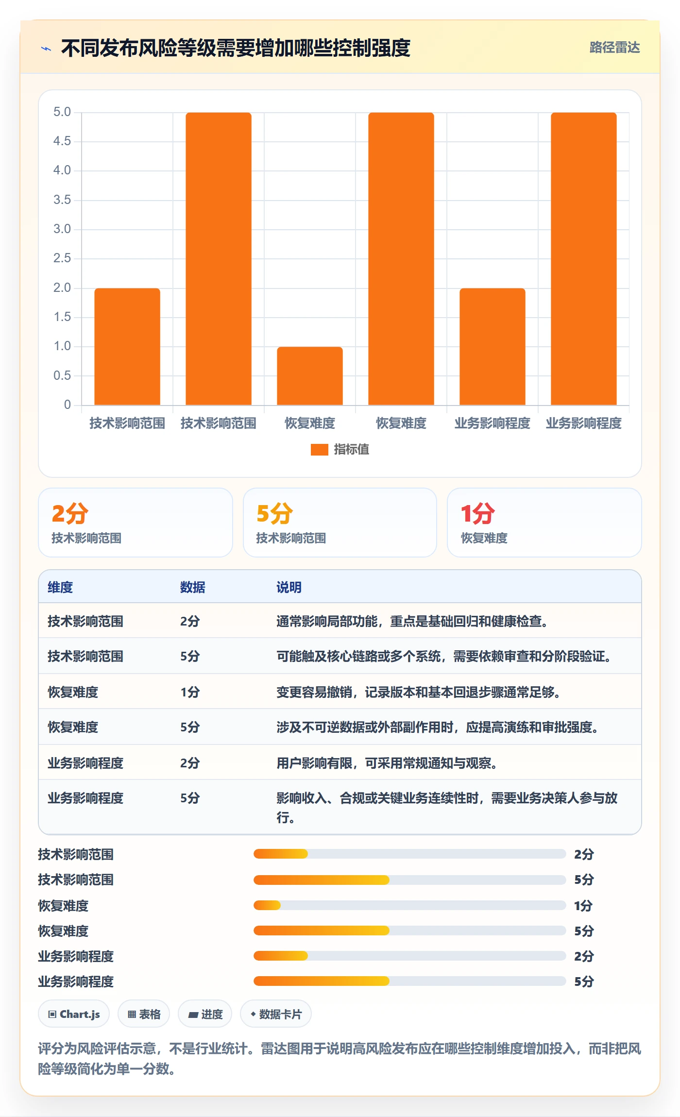 发布检查管理指南:跨部门团队如何做好发布管理,流程优化全流程