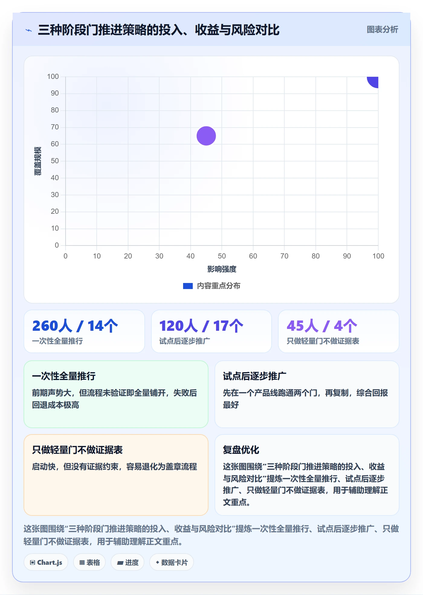 阶段门怎么做?跨部门团队落地方案:项目阶段从0到1