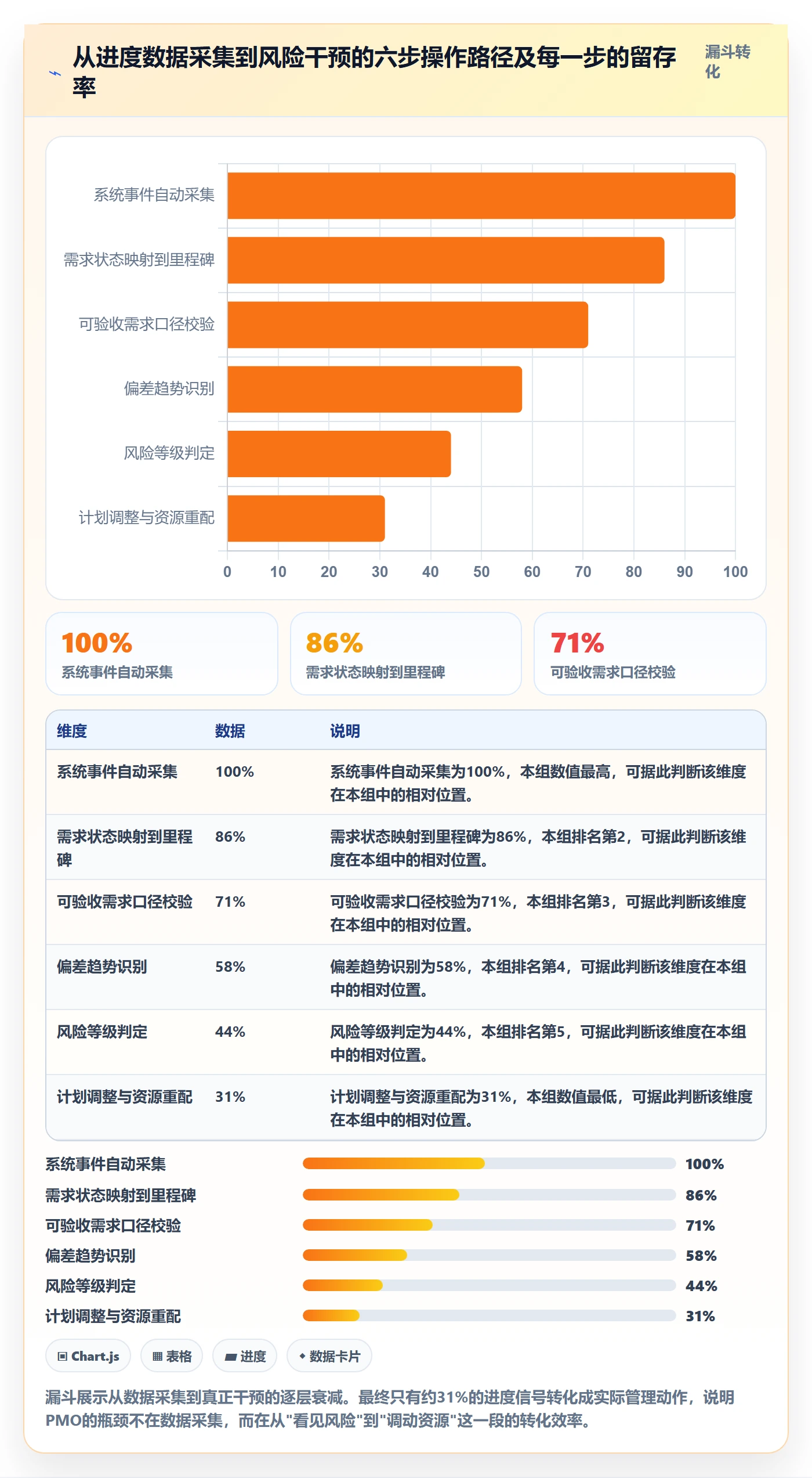 进度管理如何做好实际进度？PMO风险控制与操作步骤