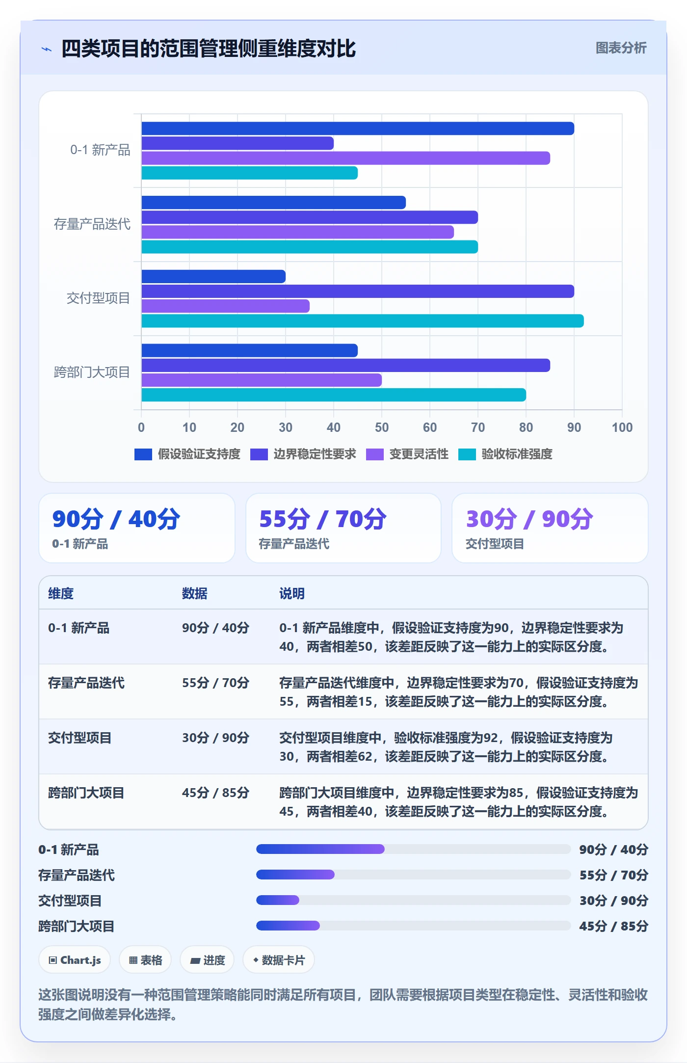 范围定义管理方法大全:产品经理项目范围实操方法落地清单