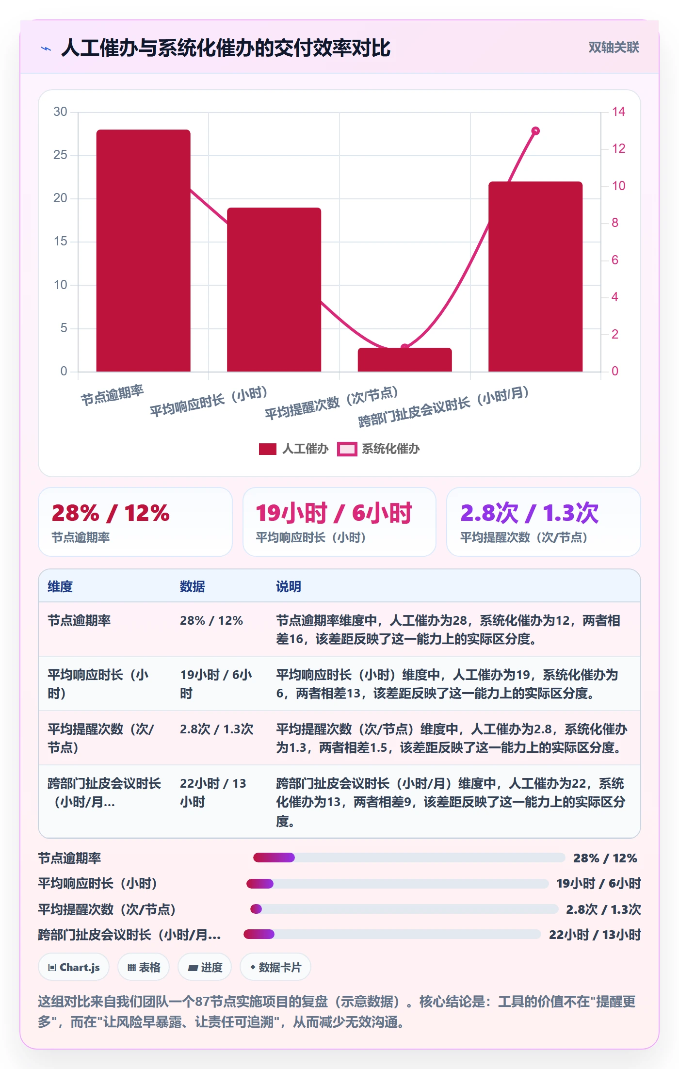 催办怎么做?实施团队制度设计:任务提醒从0到1