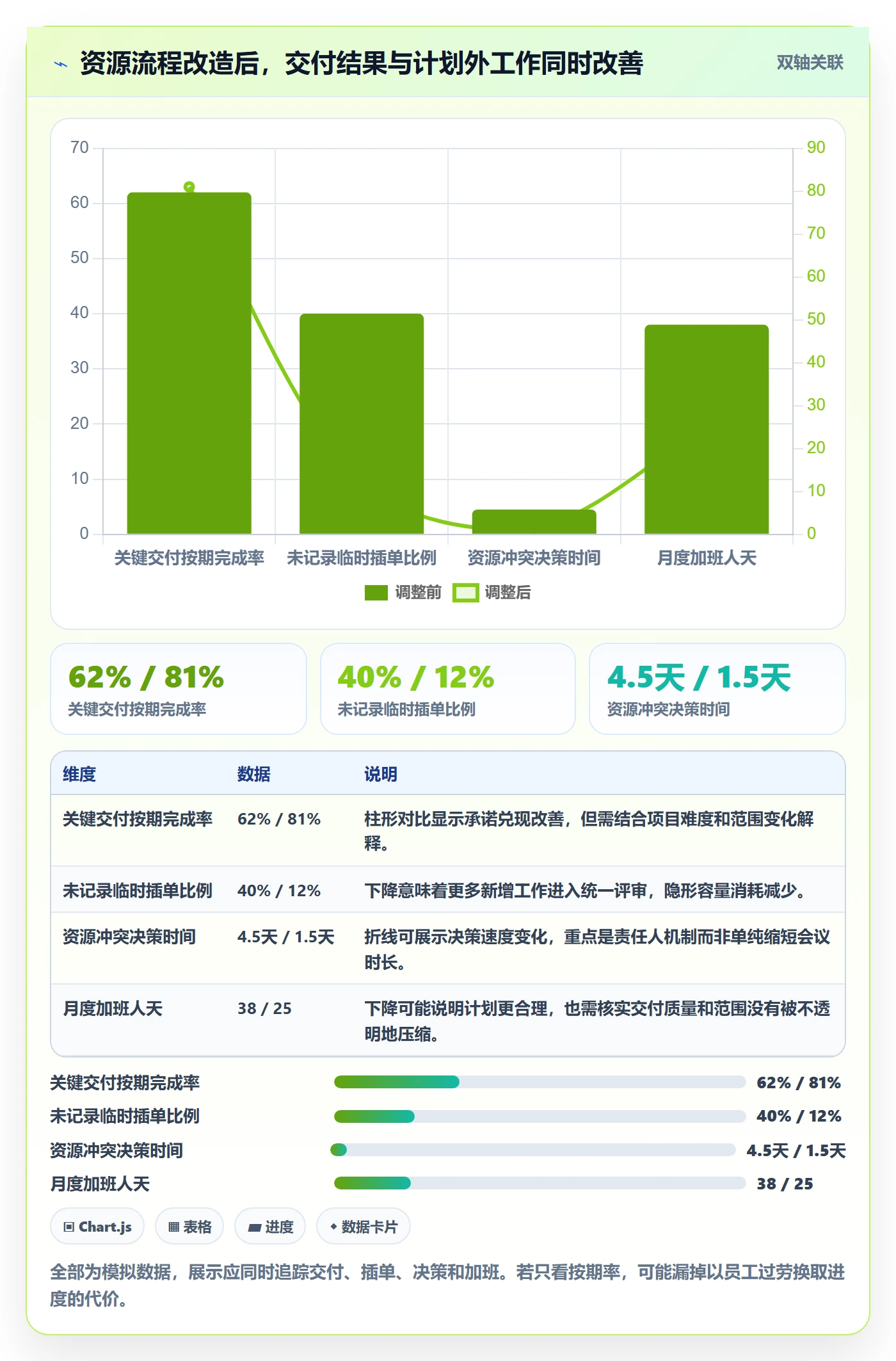 资源管理如何做好技能？企业管理者流程优化与操作步骤