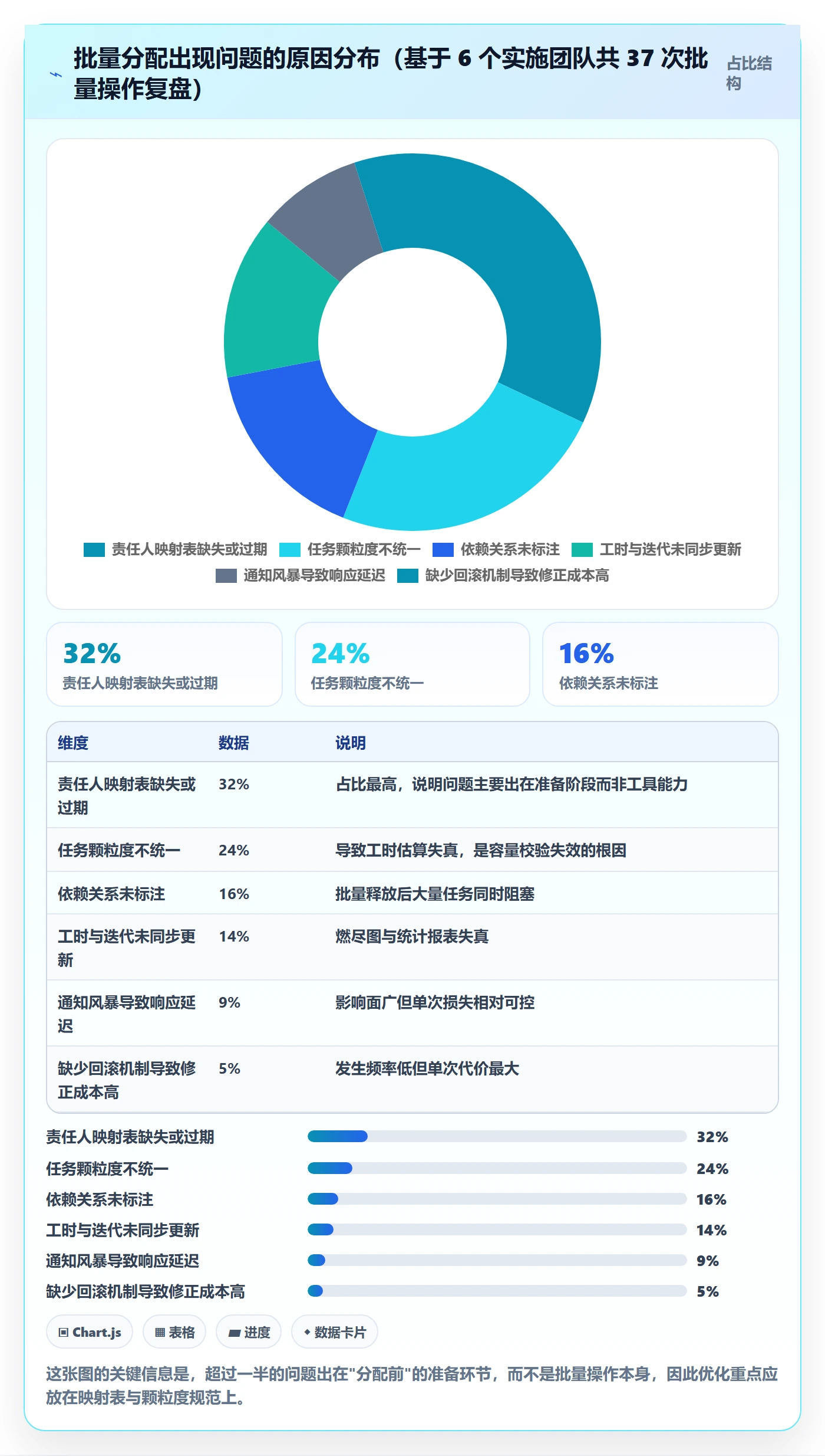 任务分派批量分配教程:实施团队效率提升,避坑指南