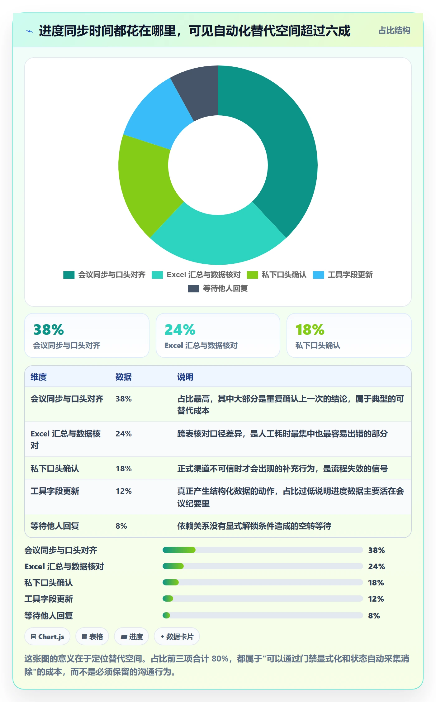 阶段进度实操方法:产品经理提升进度管理效率的最佳实践方法与模板
