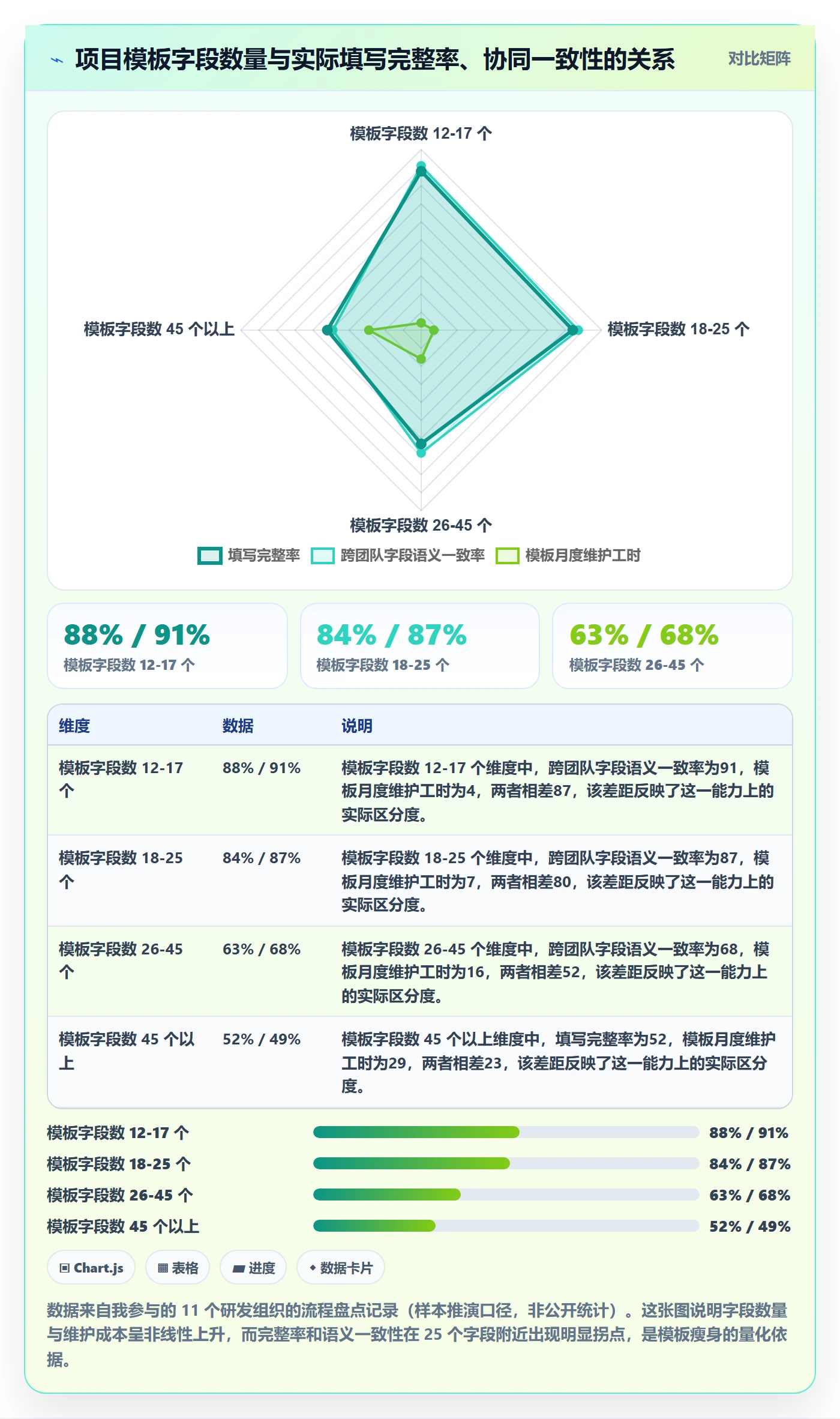 标准项目落地方案：研发团队开展项目模板的协同管理案例解析