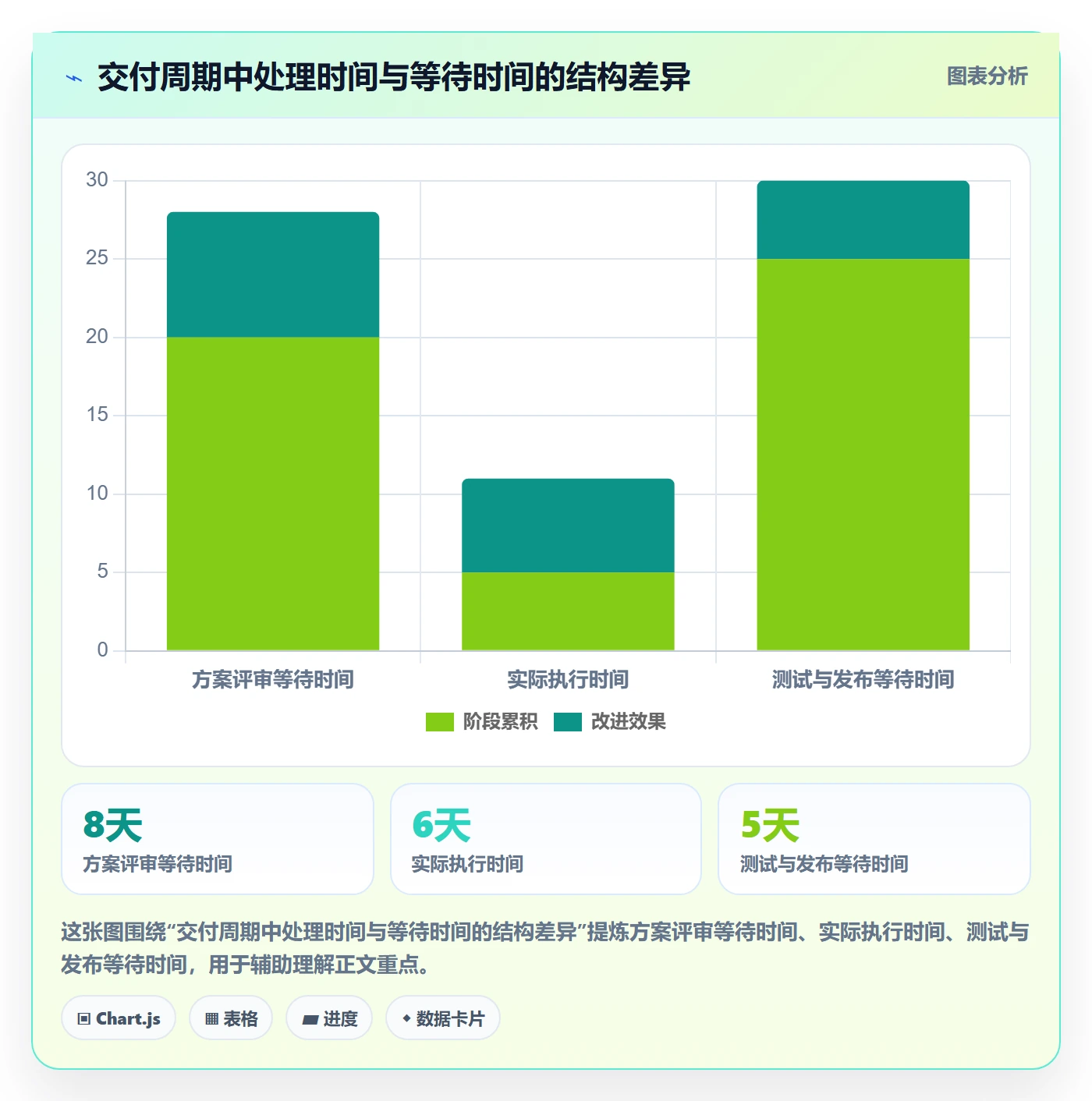 看板Kanban全流程:管理层流程优化与一文讲清