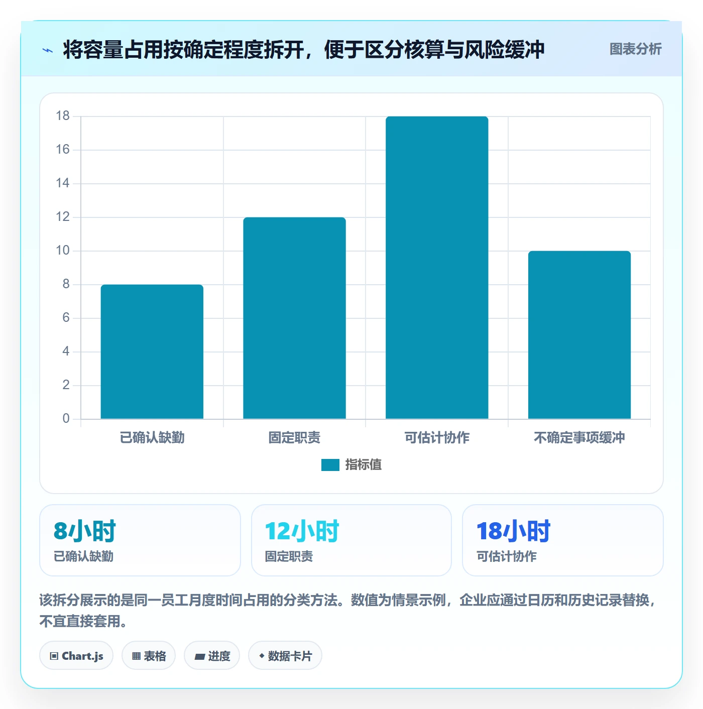 人力资源计划可用工时教程：企业管理者效率提升，避坑指南