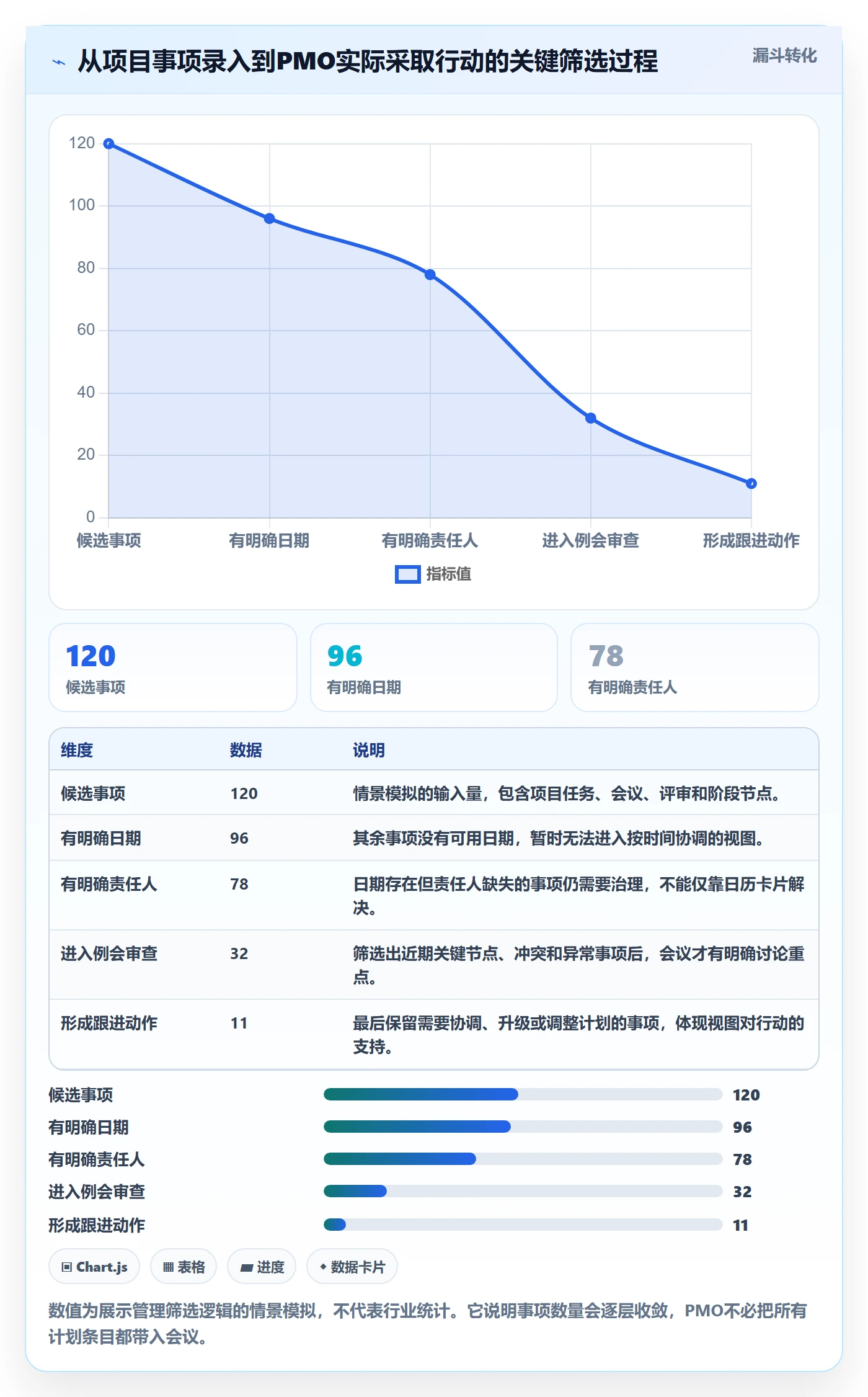 日历视图日视图全流程:PMO入门指南与一文讲清