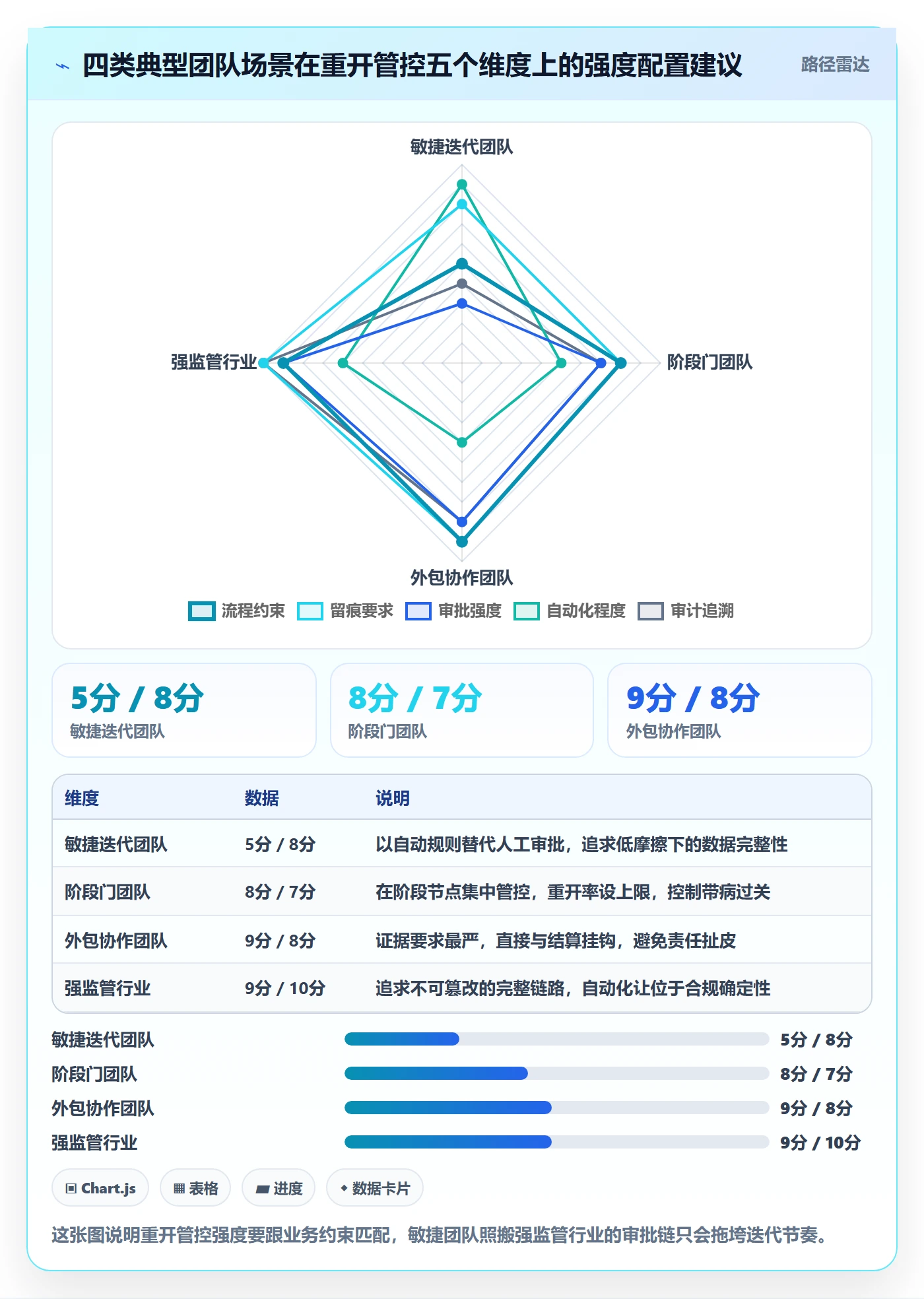 任务执行如何做好重开？项目经理实操方法与操作步骤