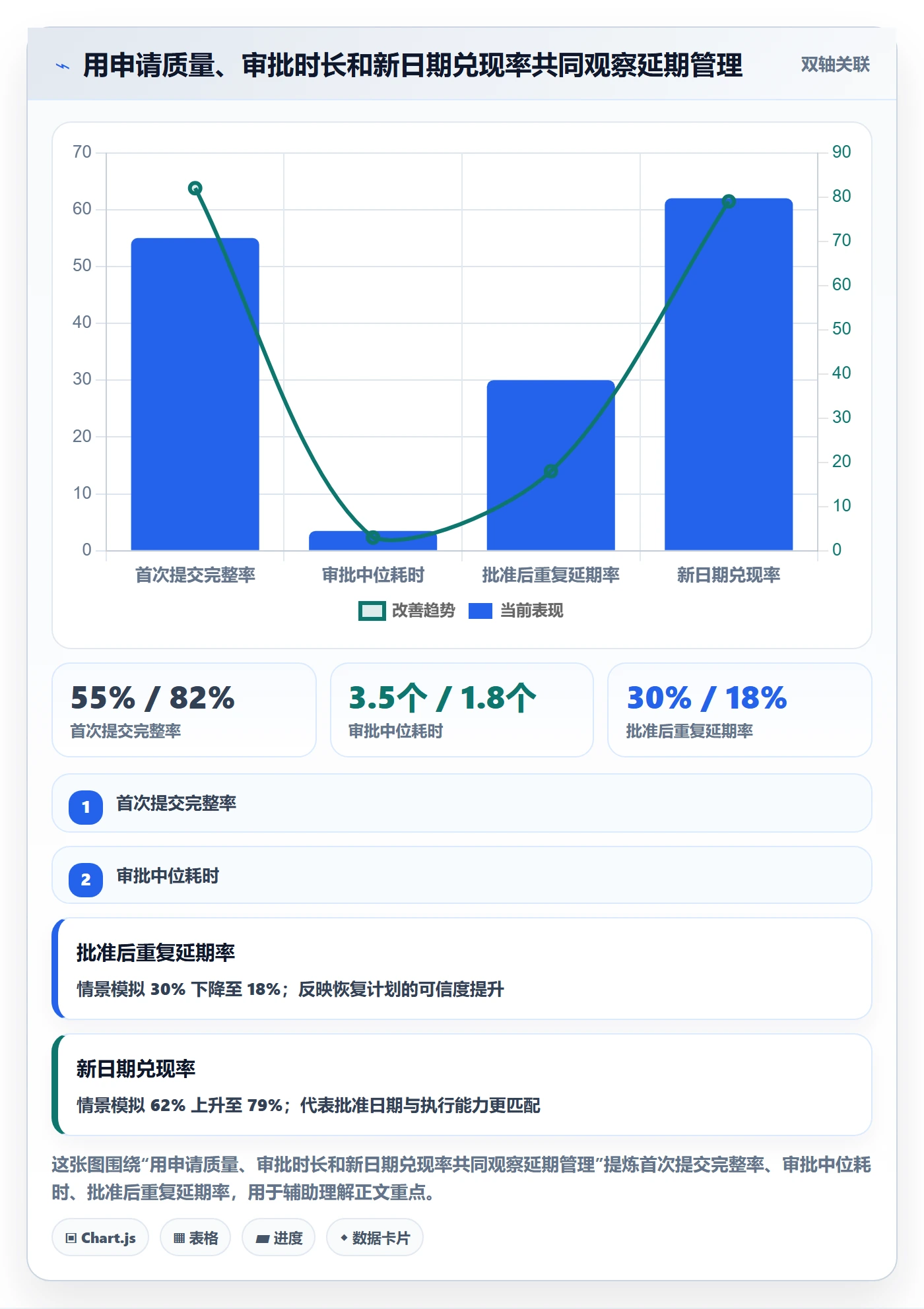 延期审批实操方法：实施团队提升延期管理效率的最佳实践方法与模板