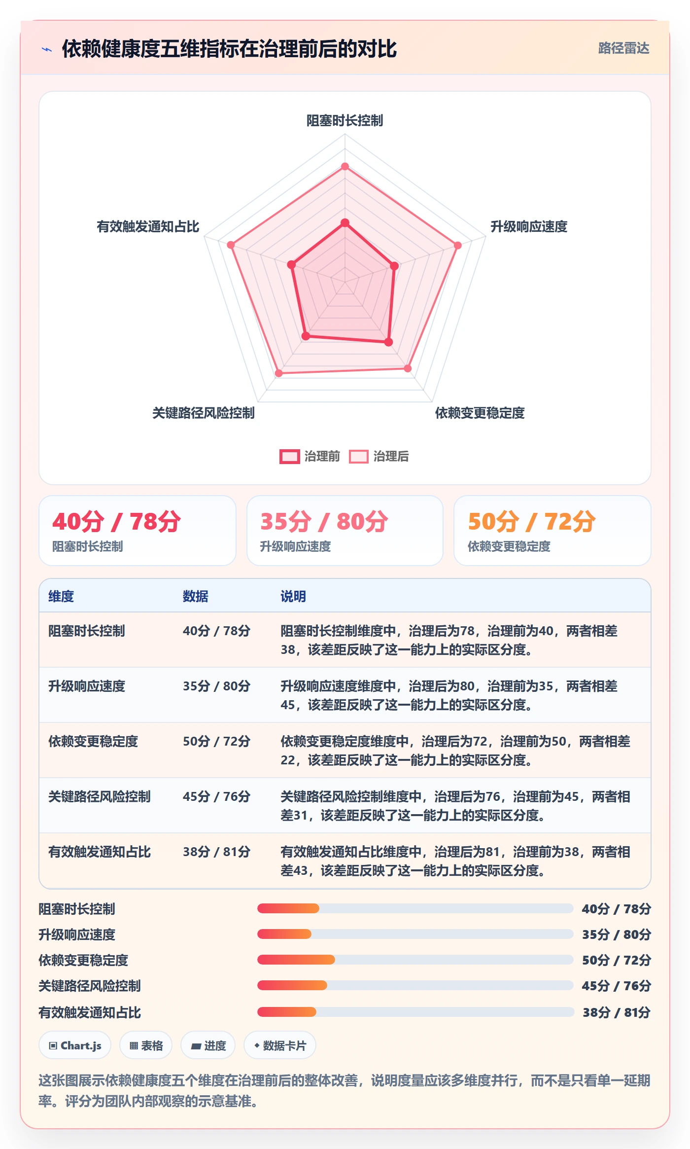 后置任务最佳实践:项目成员任务依赖落地方案,常见问题