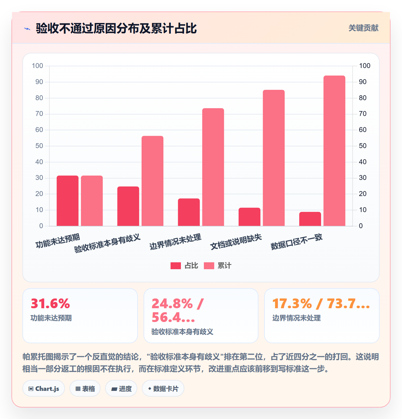 任务验收验收标准教程:项目成员实操方法,避坑指南