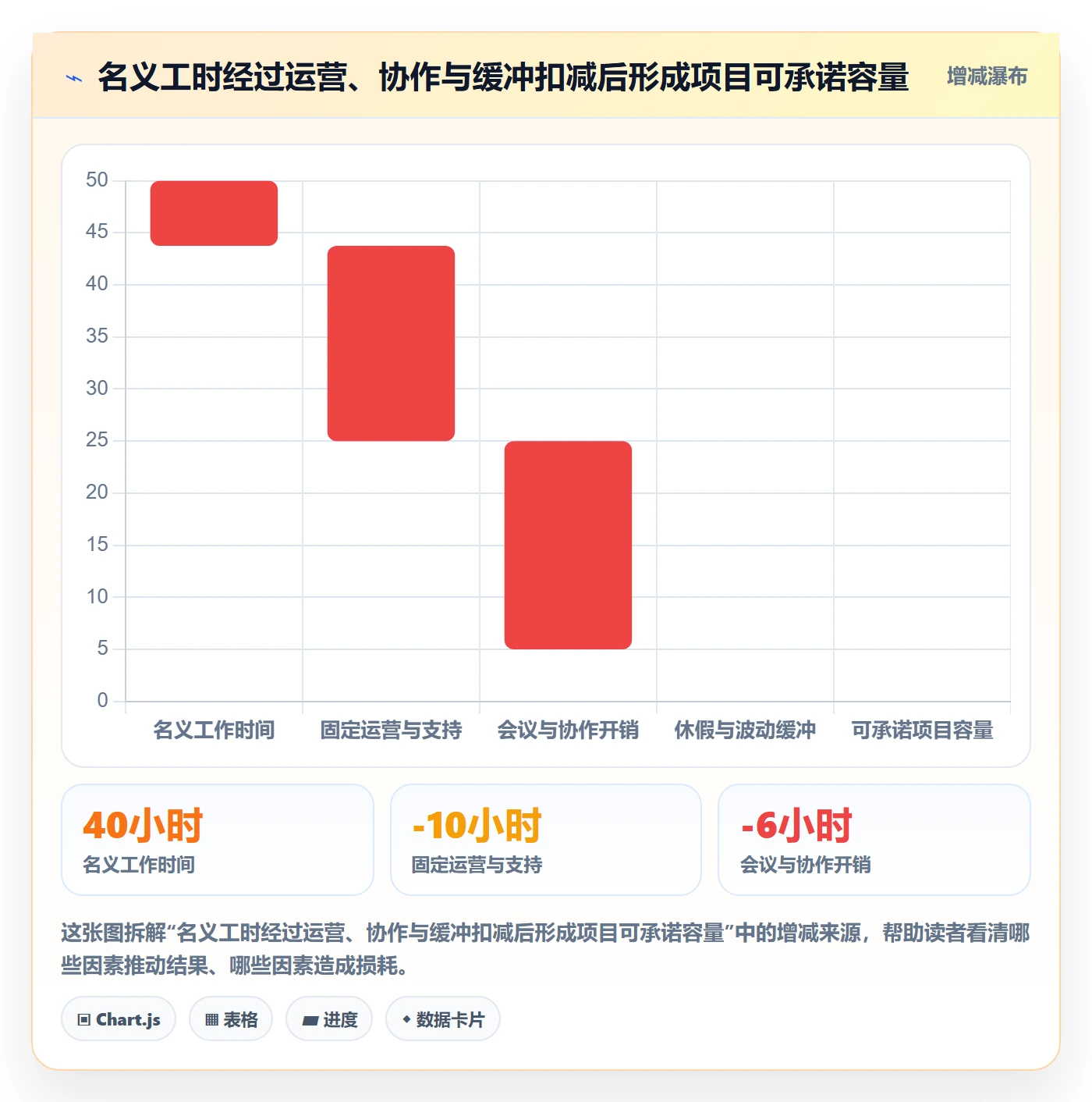 资源管理角色教程：PMO风险控制，避坑指南