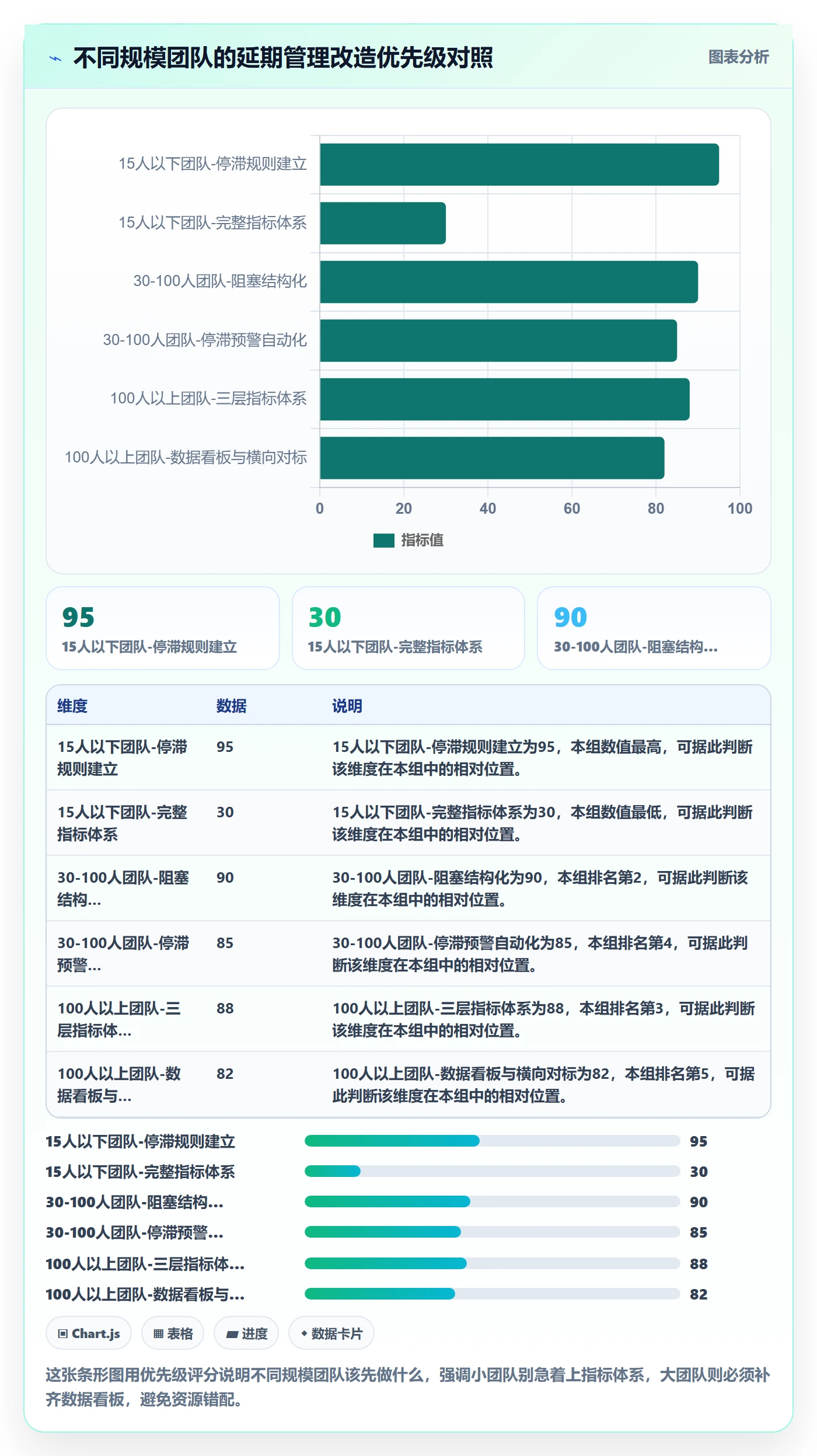 延期流程与规范:项目经理任务执行流程优化关键指标