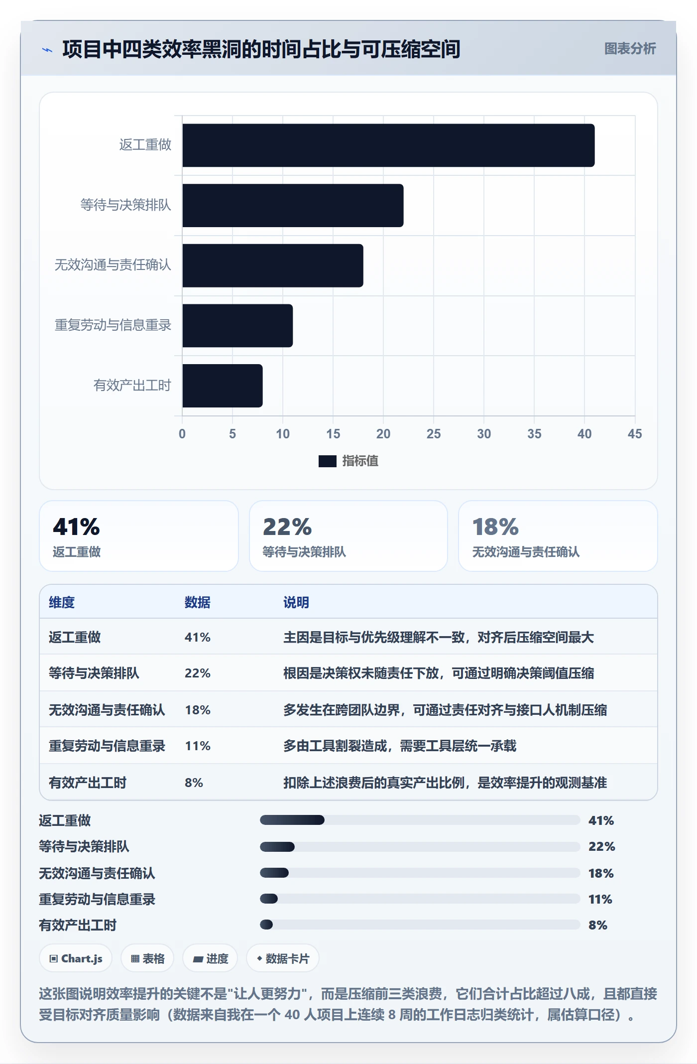 项目目标目标对齐全流程：项目成员效率提升与一文讲清
