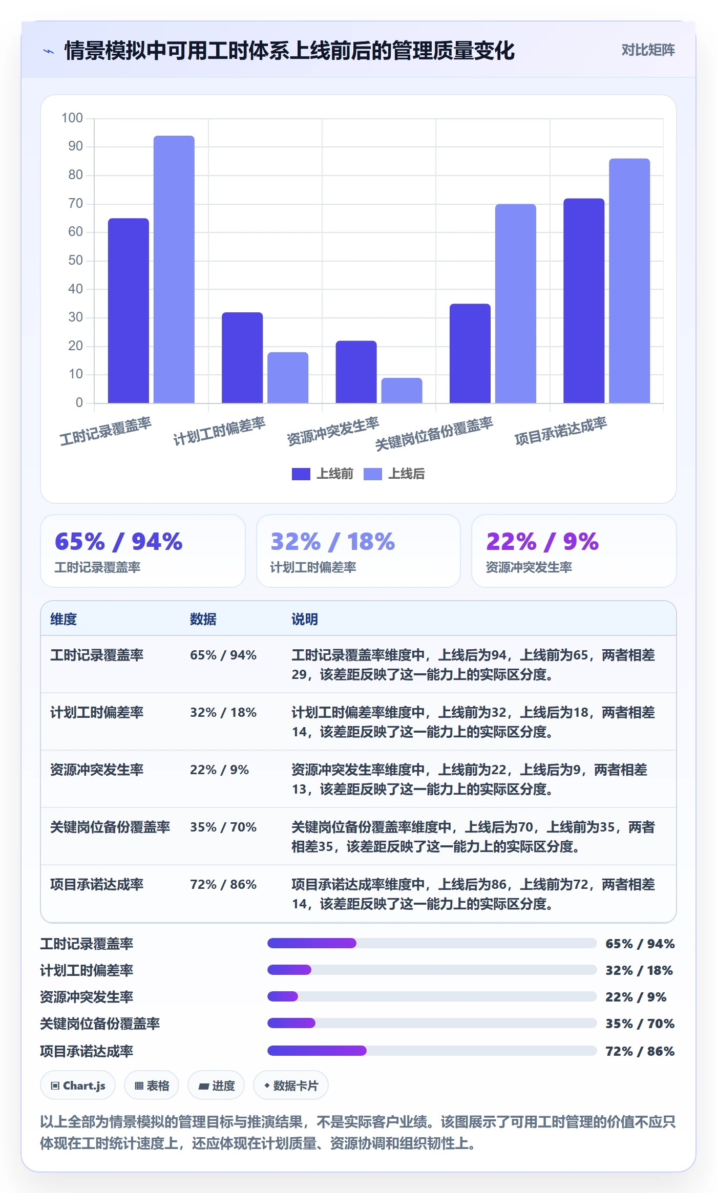 可用工时落地方案:企业管理者开展人力资源计划的最佳实践案例解析