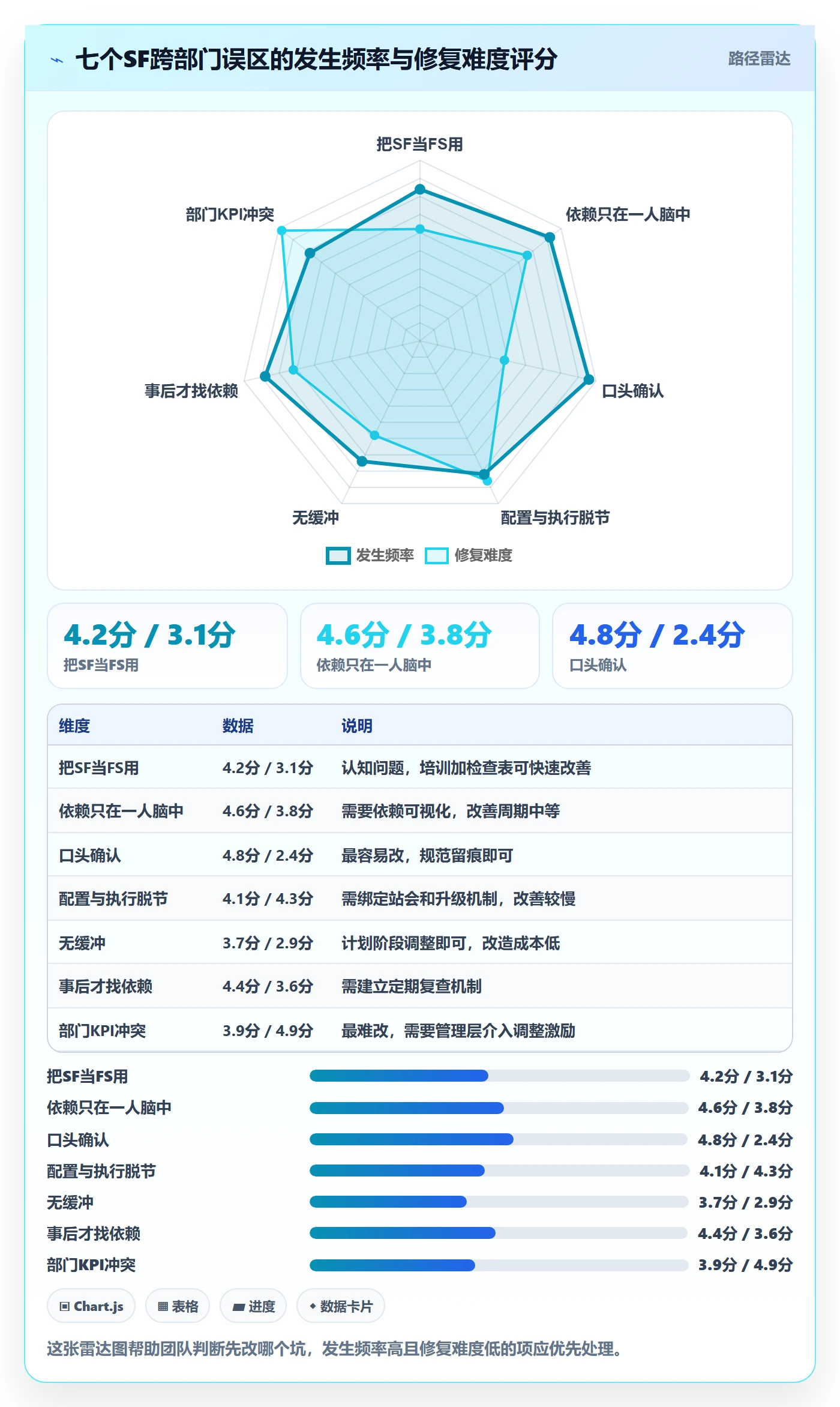 任务依赖SF教程:跨部门团队落地方案,避坑指南