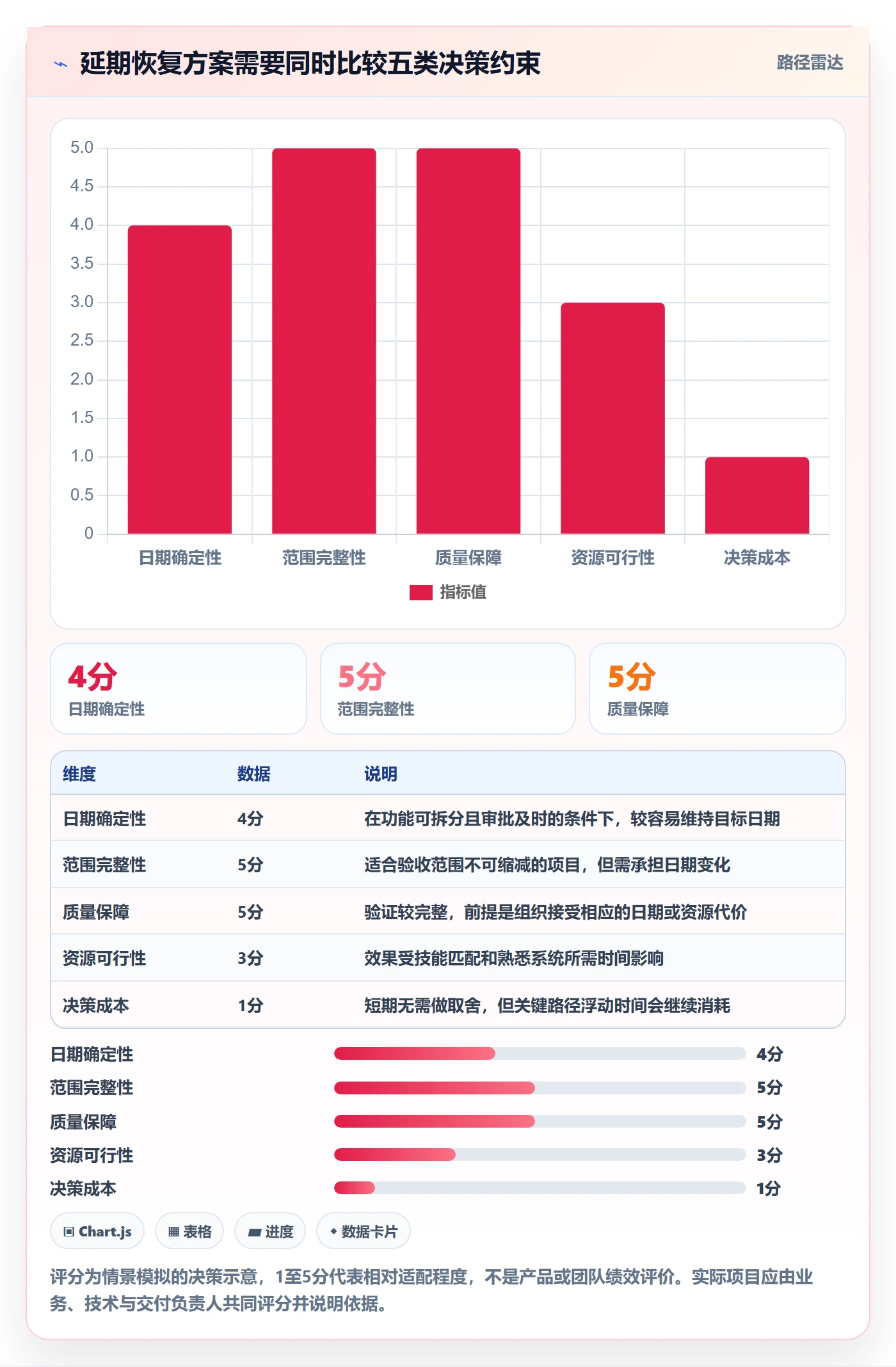延期原因实操方法:项目经理提升延期管理效率的效率提升方法与模板