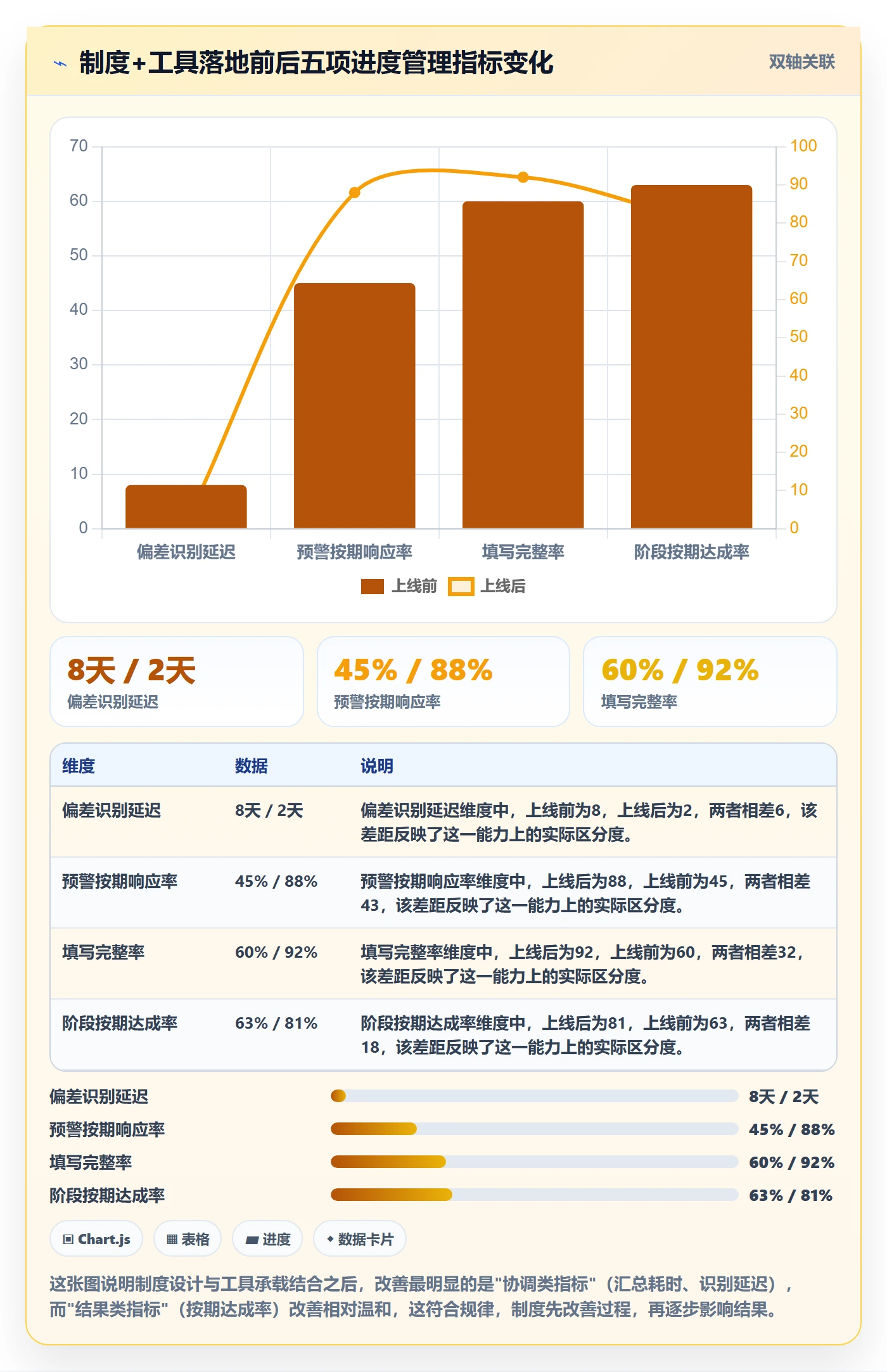阶段进度实操方法:PMO提升进度管理效率的制度设计方法与模板