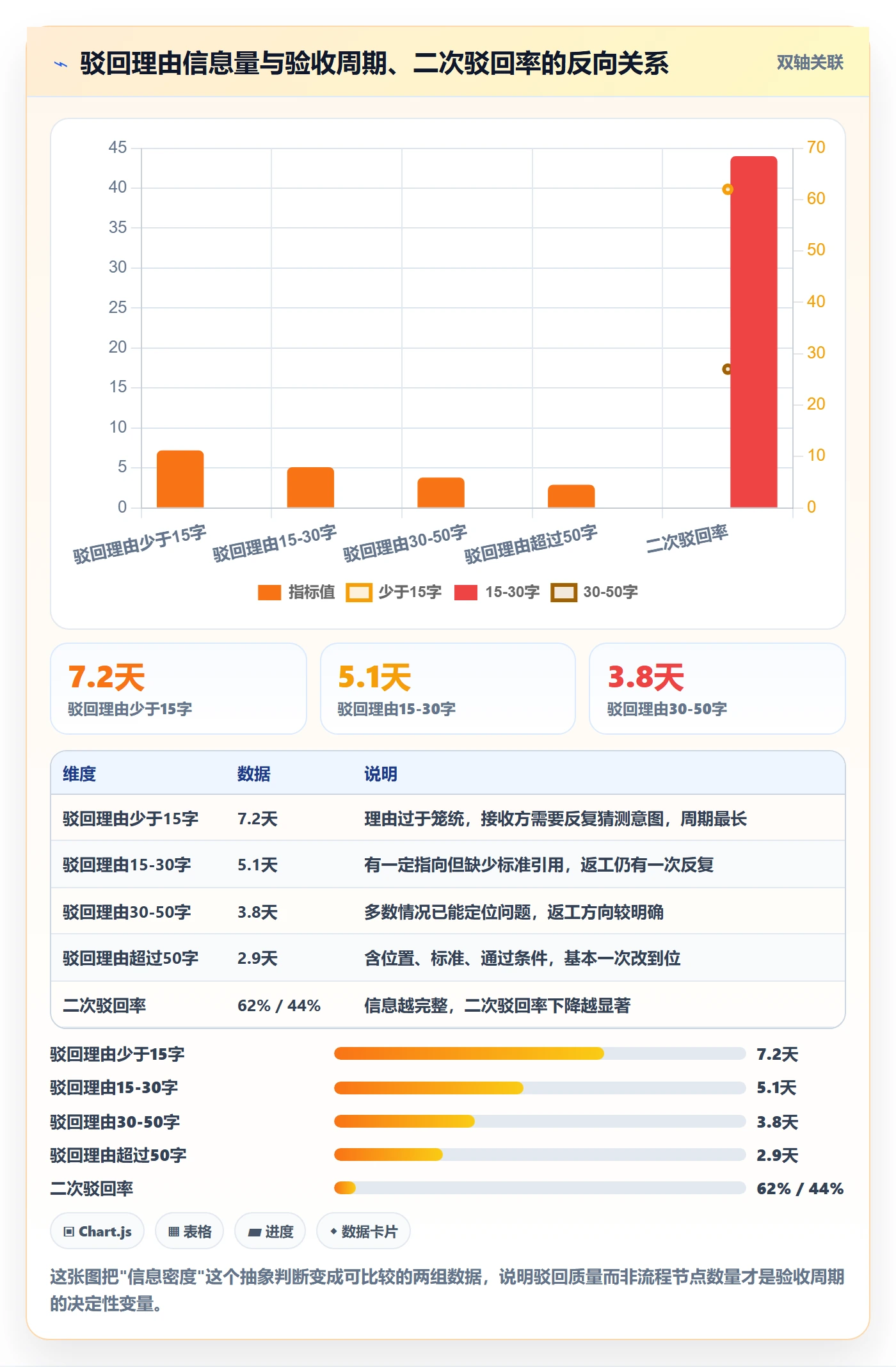 驳回实操方法：跨部门团队提升任务验收效率的入门指南方法与模板