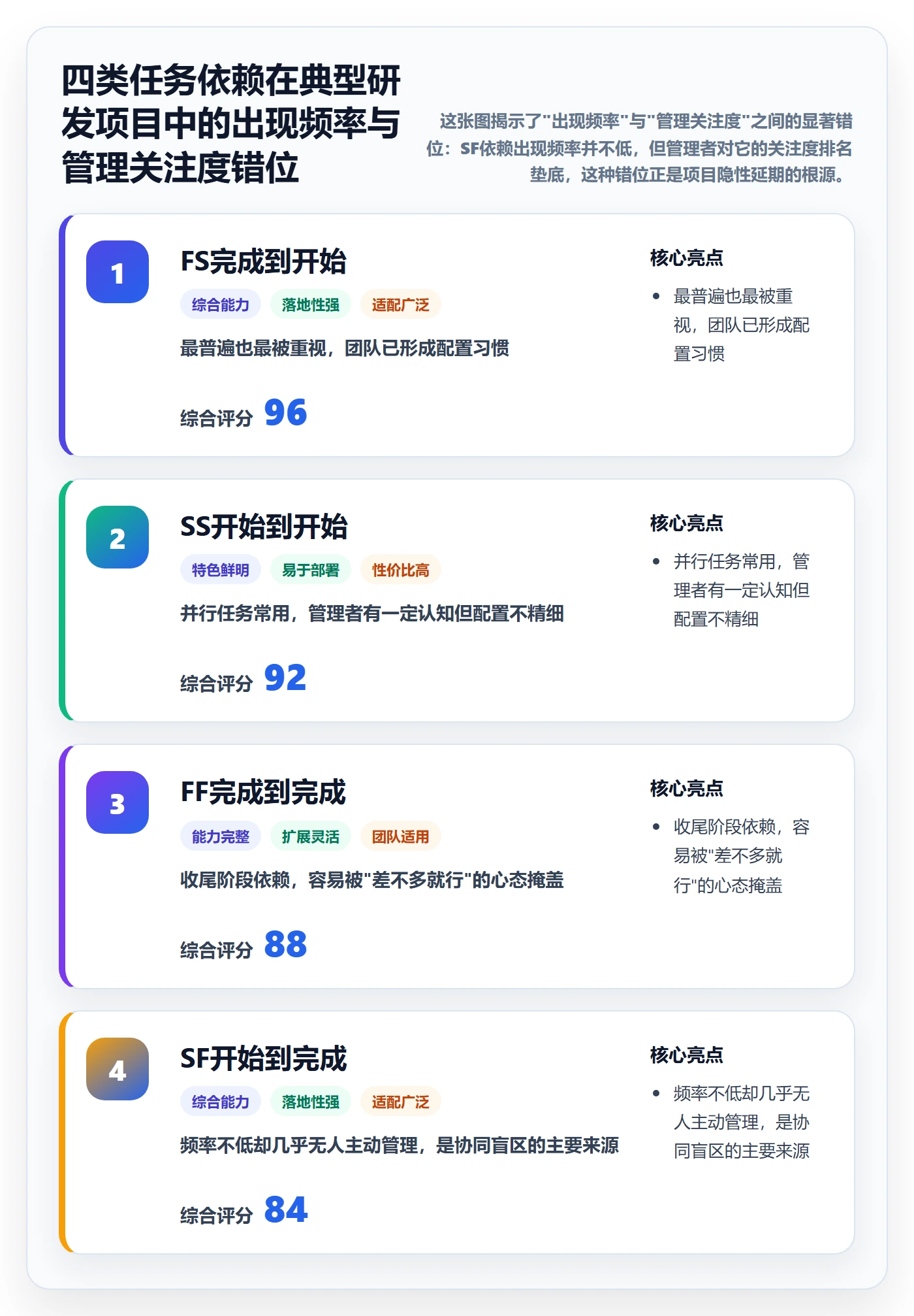 任务依赖SF全流程：企业管理者协同管理与一文讲清