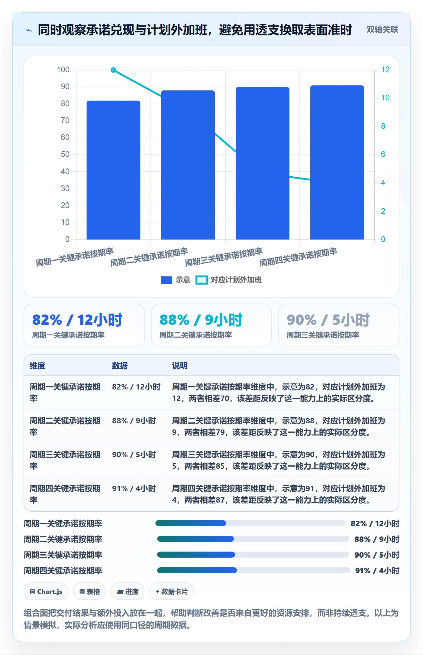 资源管理资源分配教程:项目成员实操方法,避坑指南