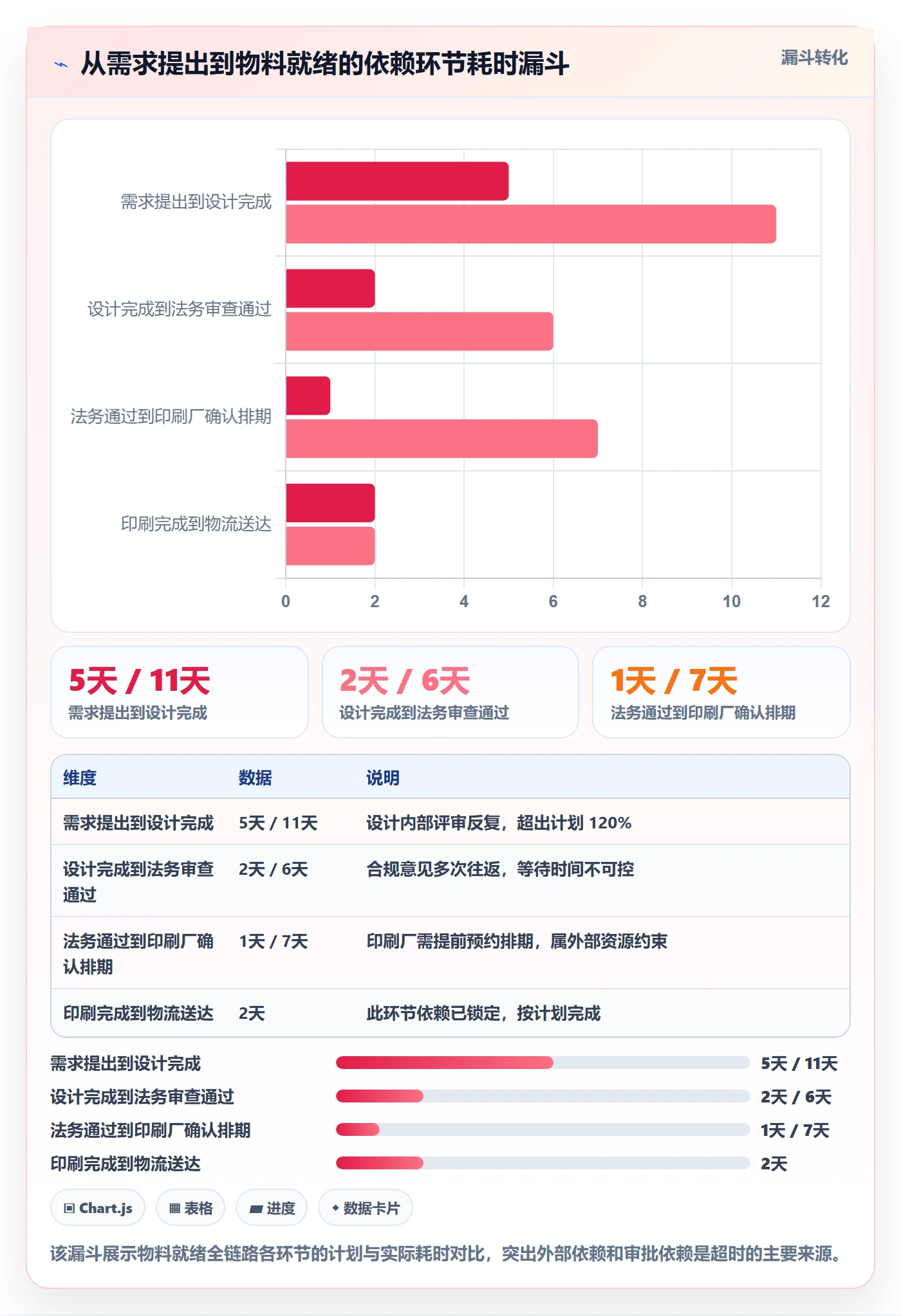 SF最佳实践：项目经理任务依赖流程优化，常见问题