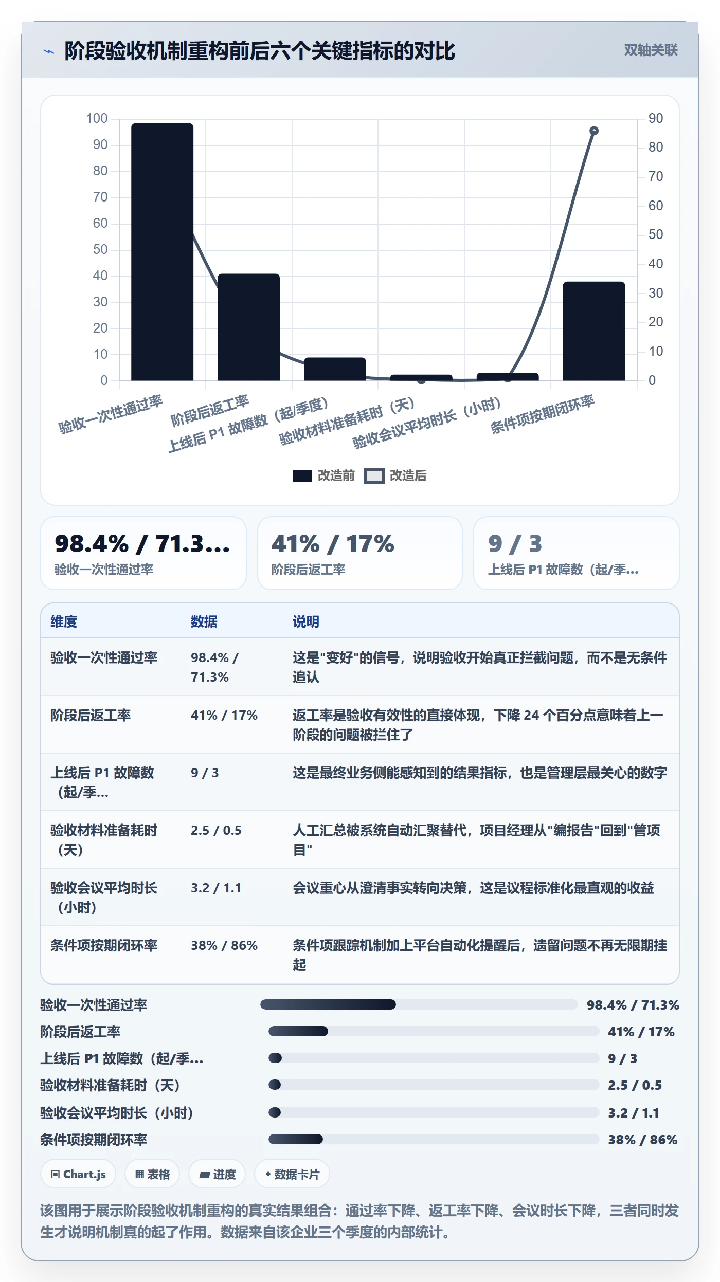 阶段验收管理指南:企业管理者如何做好项目阶段,落地方案全流程