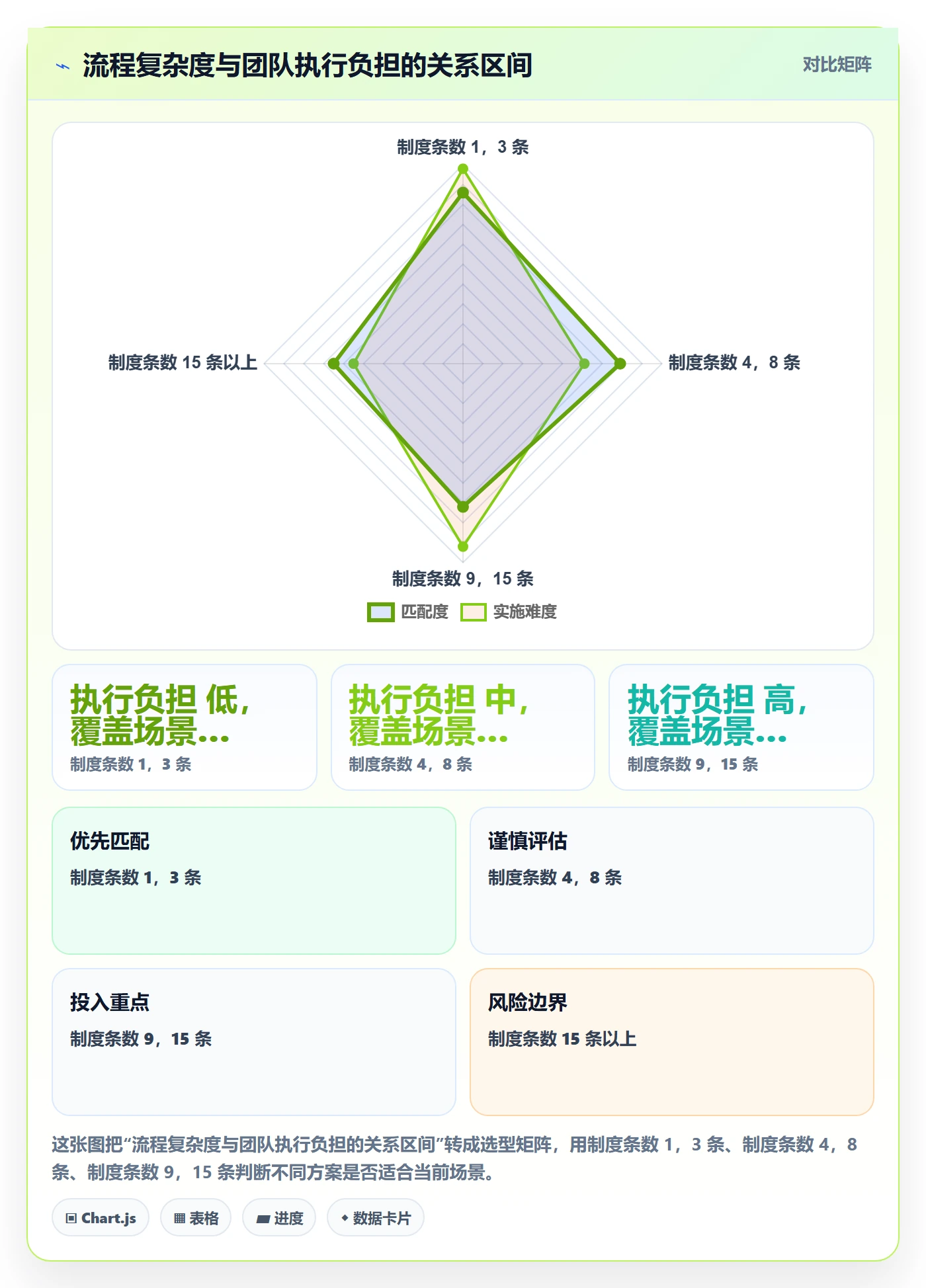 开始怎么做?实施团队流程优化:任务执行从0到1