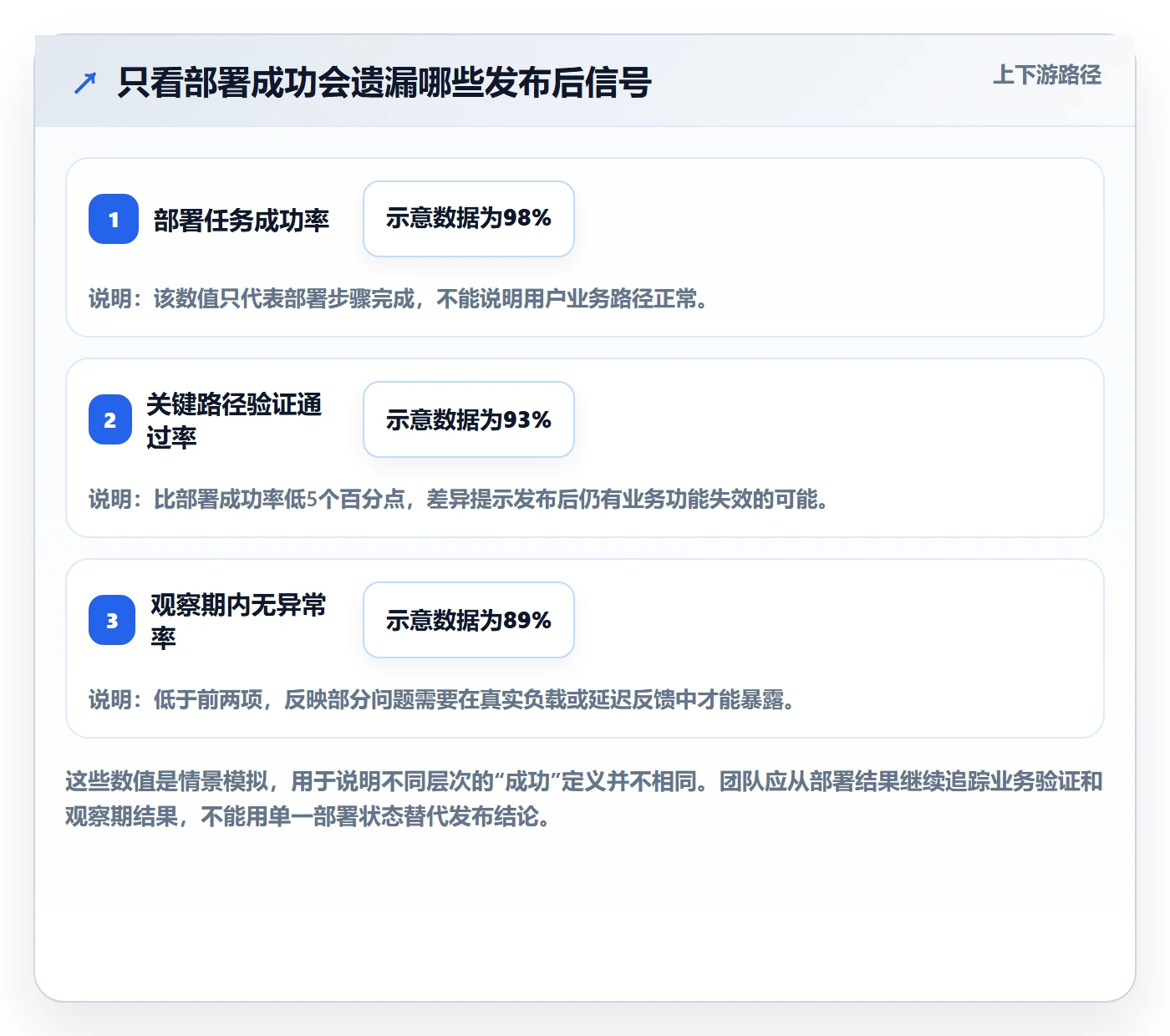 发布流程与规范:项目成员发布管理协同管理关键指标