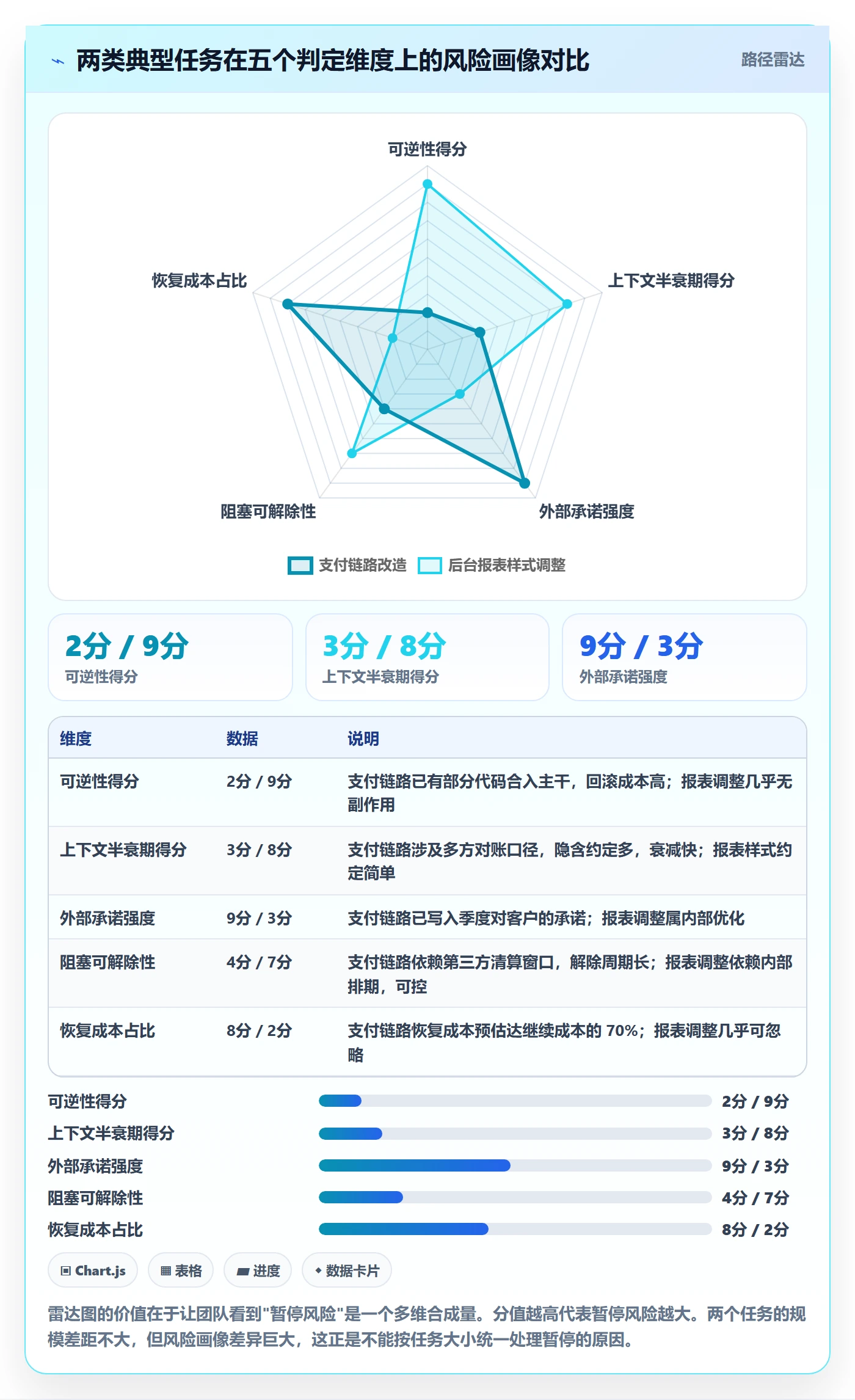 暂停管理指南：研发团队如何做好任务执行，风险控制全流程