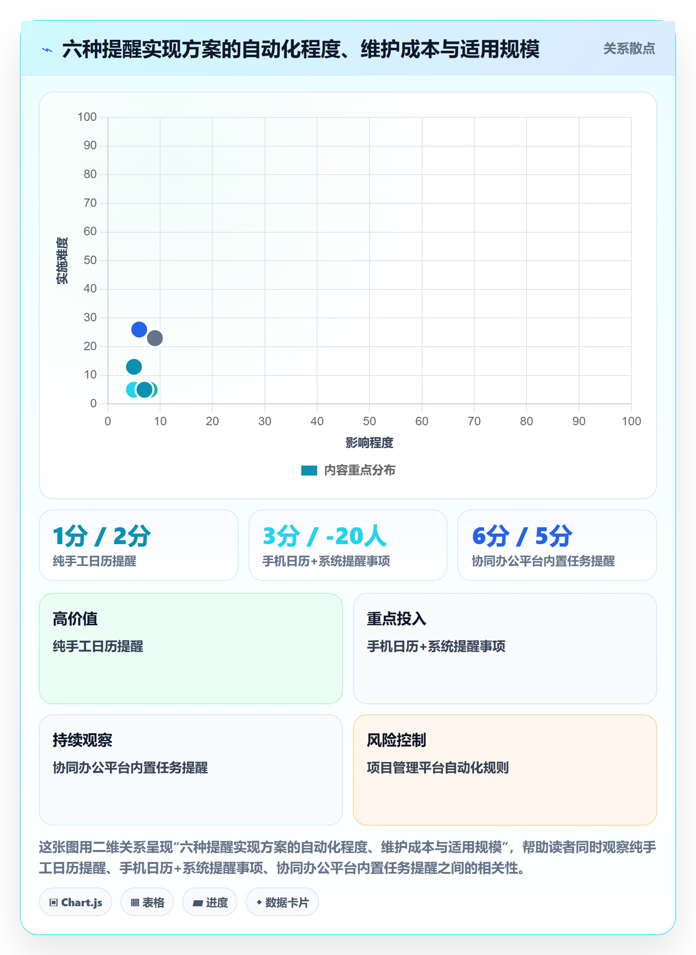 任务提醒如何做好自动提醒？项目经理入门指南与操作步骤