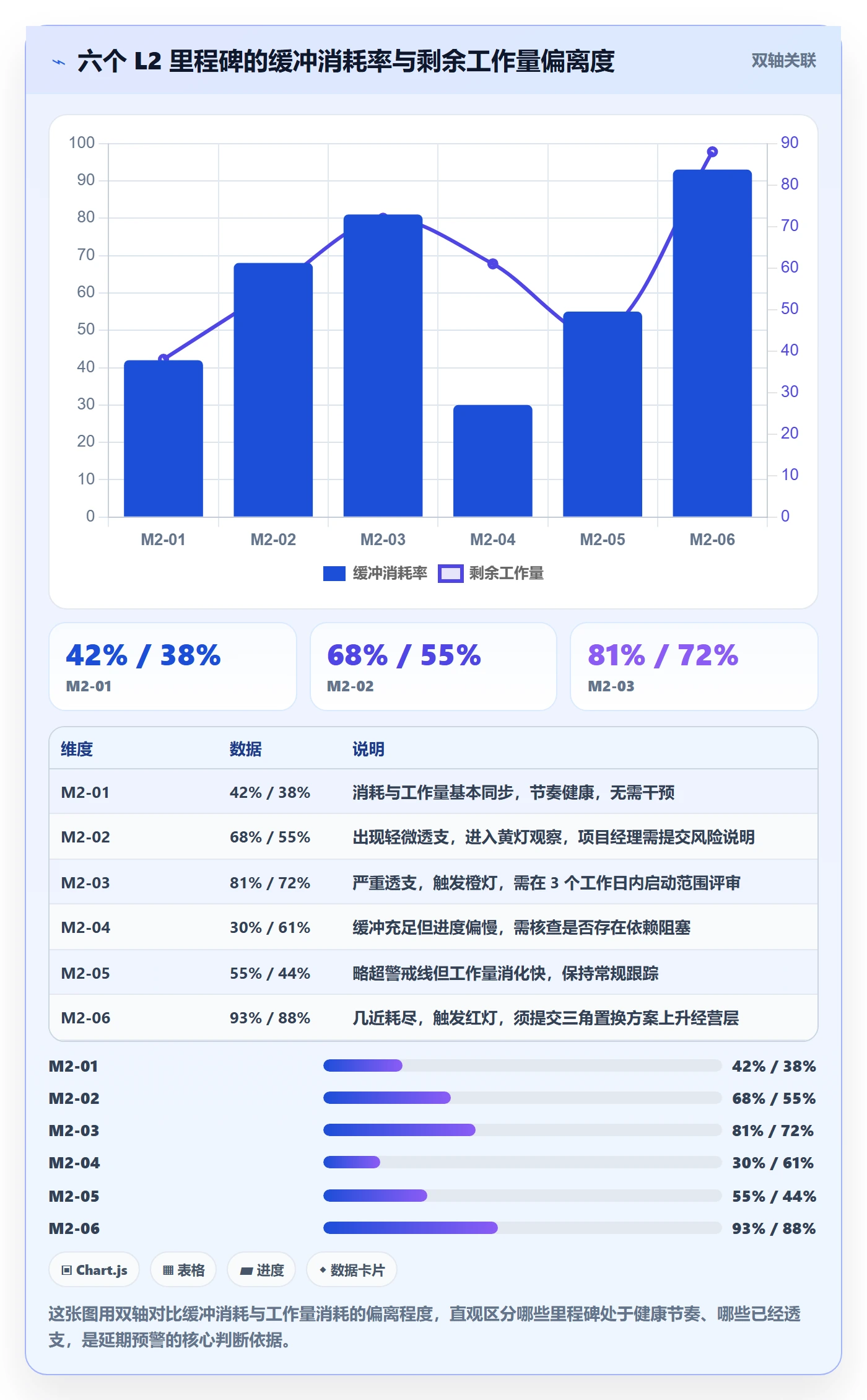 节点延期怎么做？管理层制度设计：里程碑从0到1