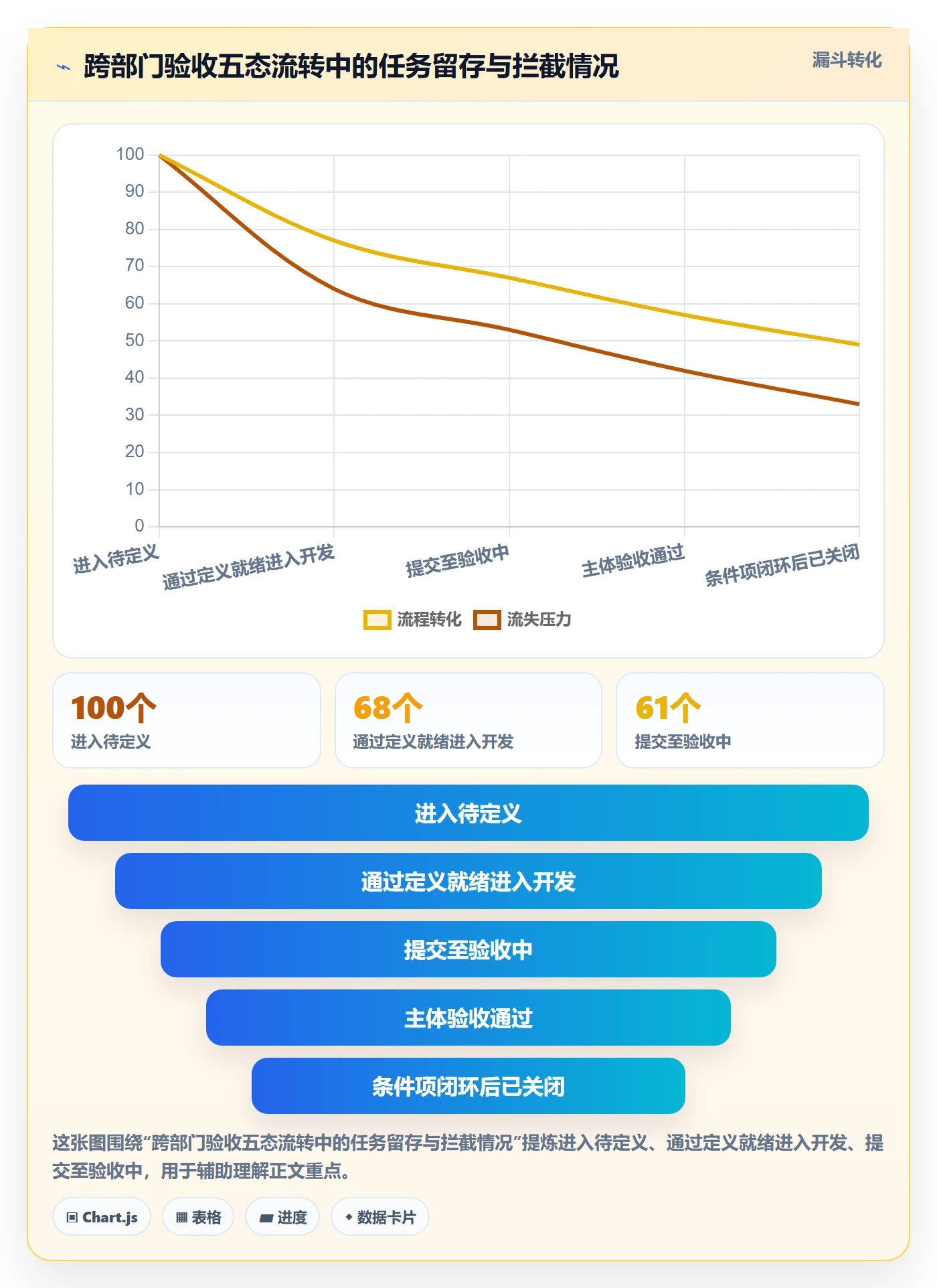 任务验收验收全流程:跨部门团队落地方案与一文讲清