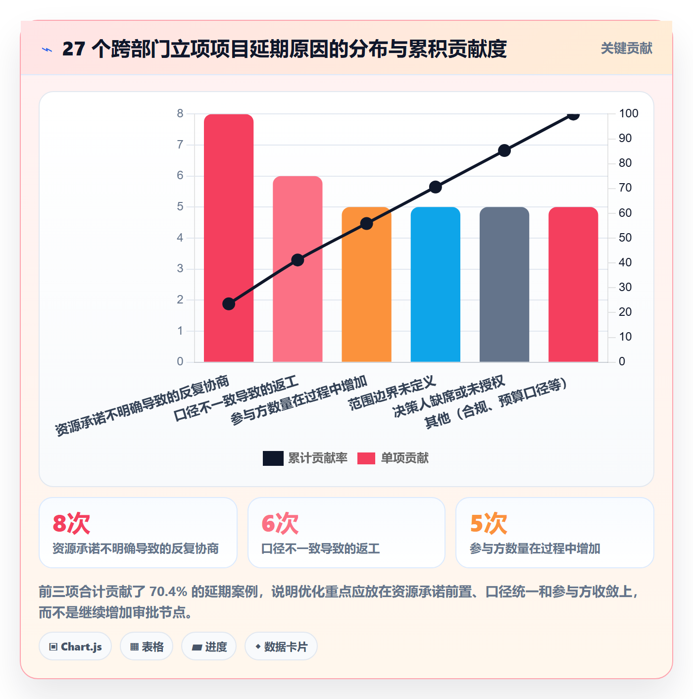 项目负责人管理方法大全:跨部门团队项目立项效率提升落地清单